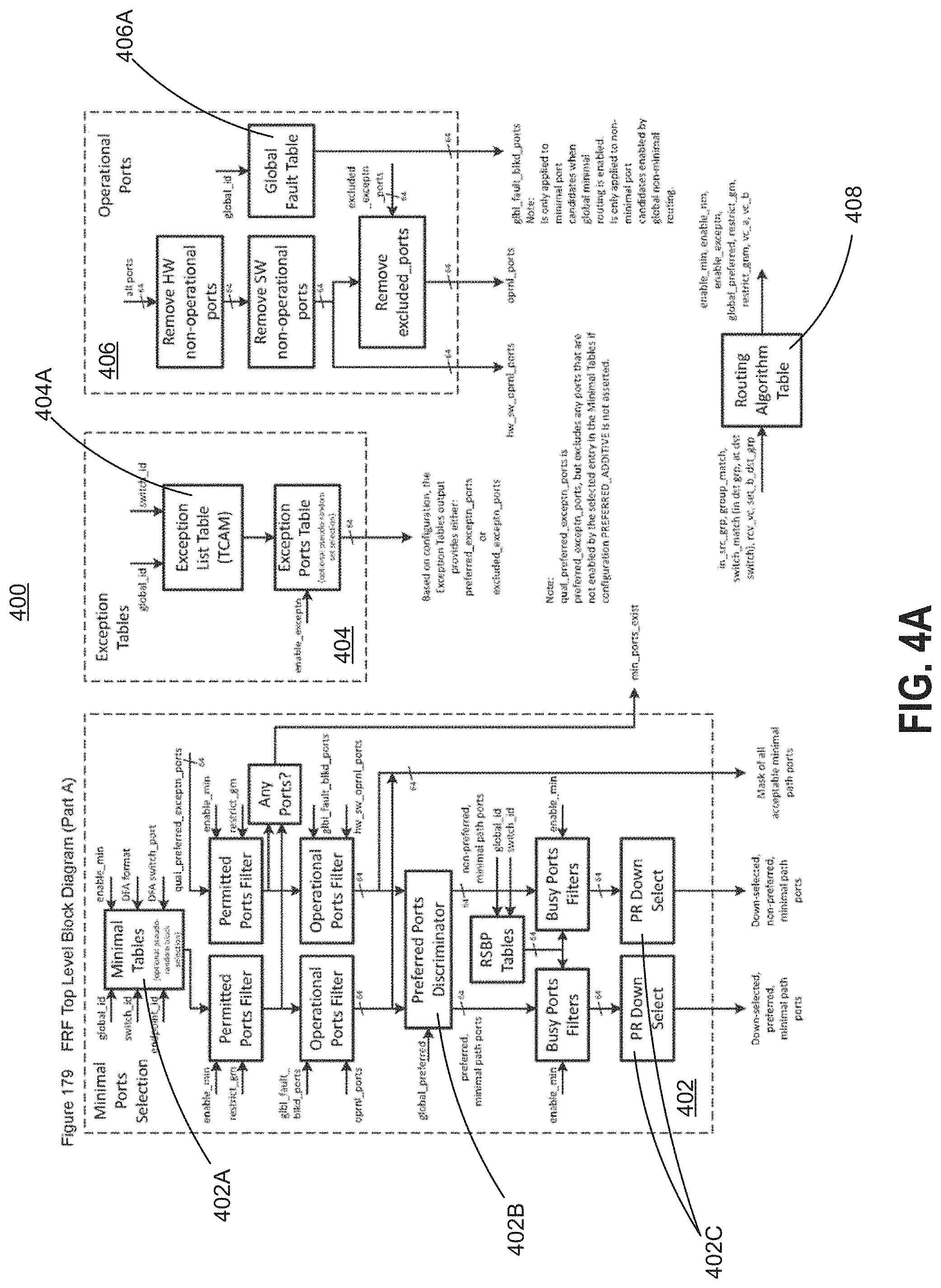 Patent US11784920 Figure 7 – Algorithms for use of load information from neighboring nodes in adaptive routing