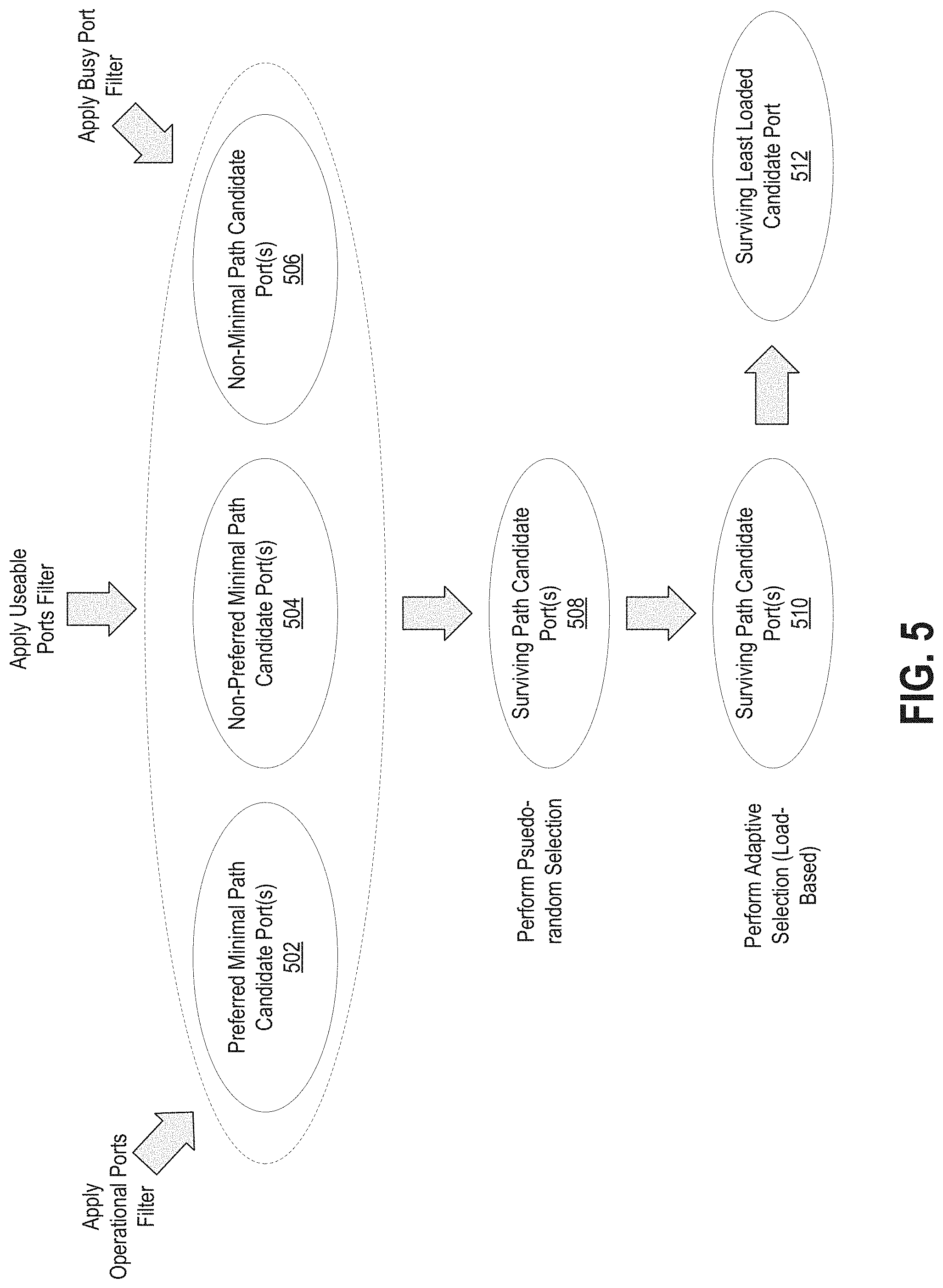 Patent US11784920 Figure 9 – Algorithms for use of load information from neighboring nodes in adaptive routing