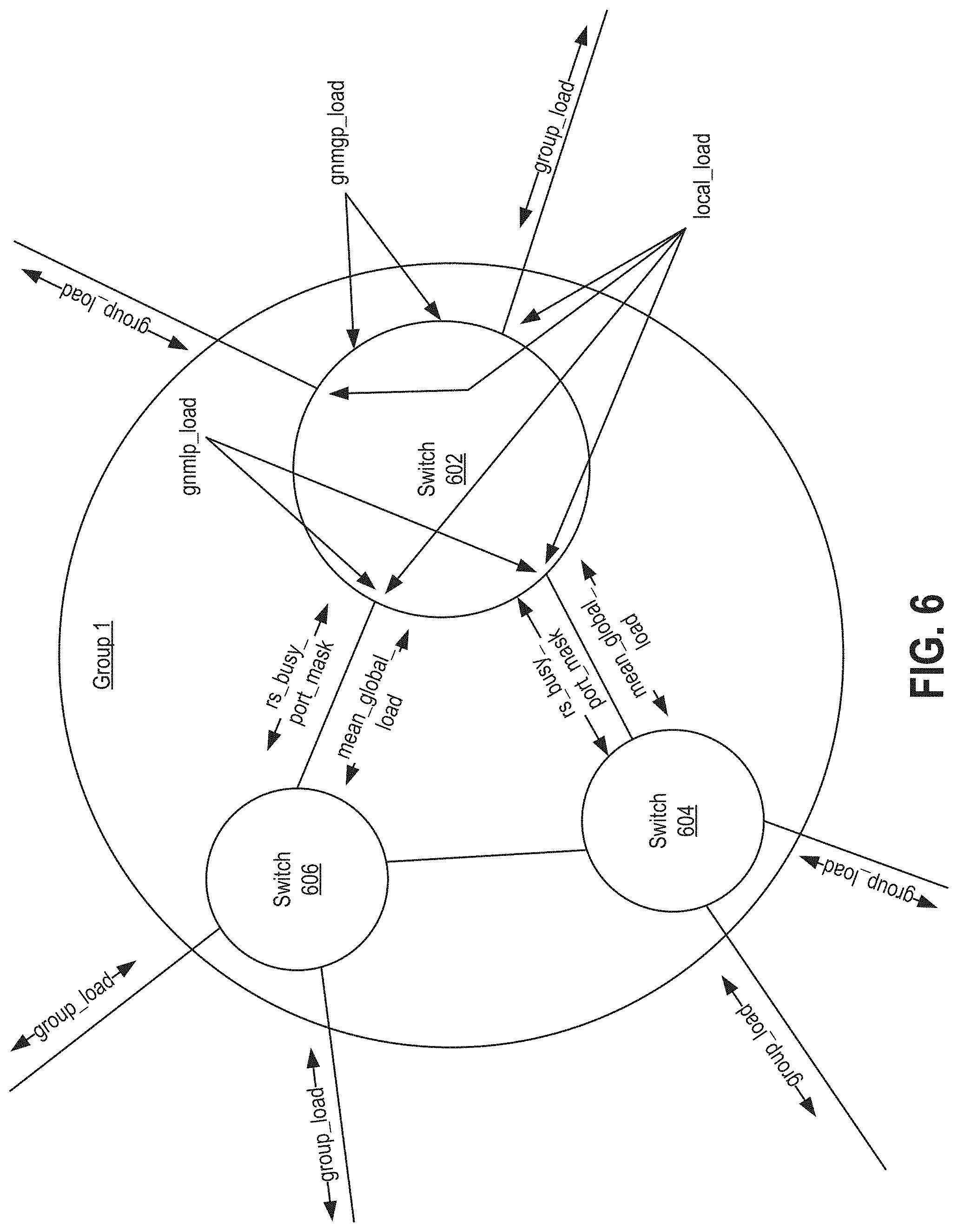 Patent US11784920 Figure 10 – Algorithms for use of load information from neighboring nodes in adaptive routing
