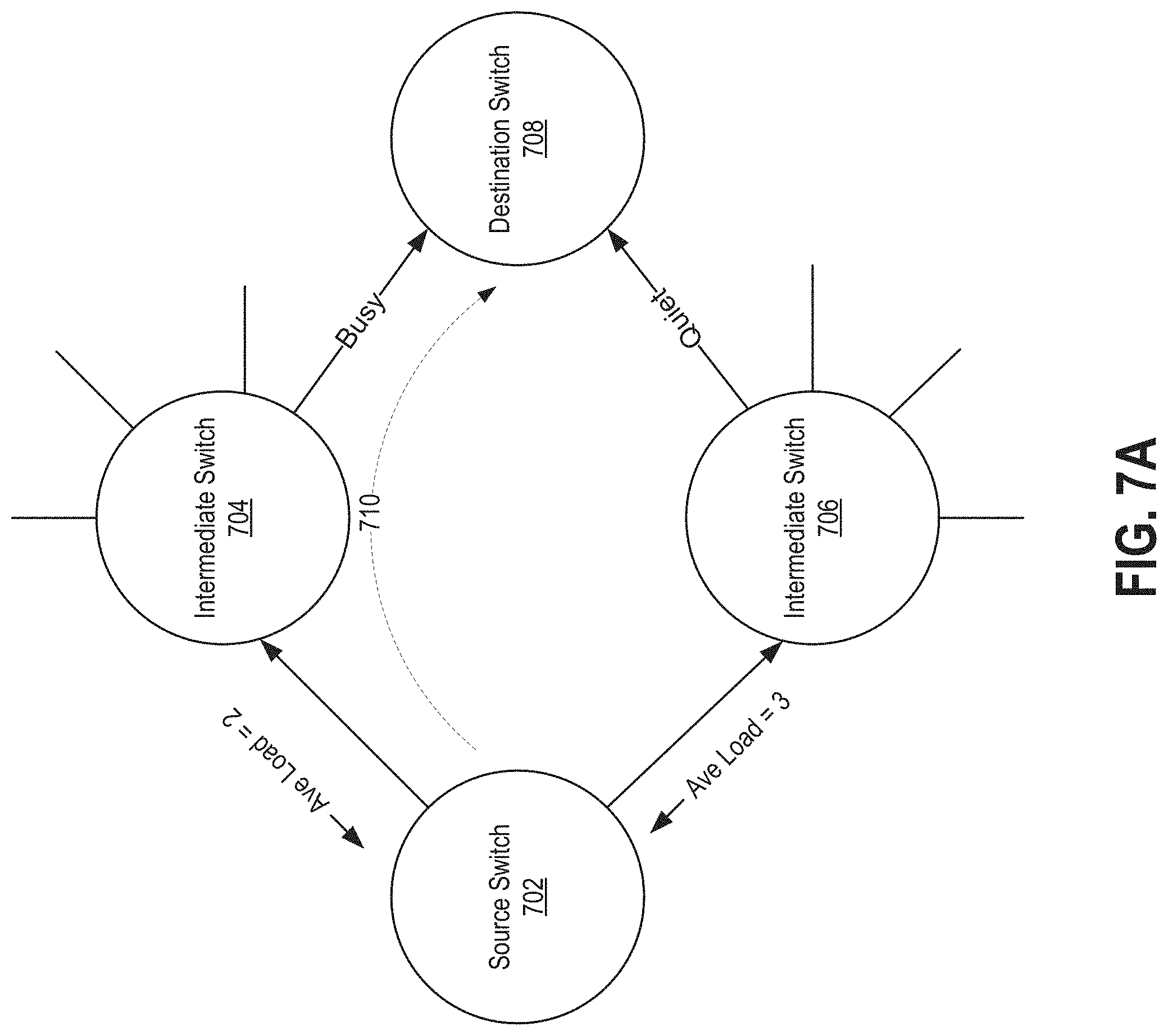 Patent US11784920 Figure 11 – Algorithms for use of load information from neighboring nodes in adaptive routing
