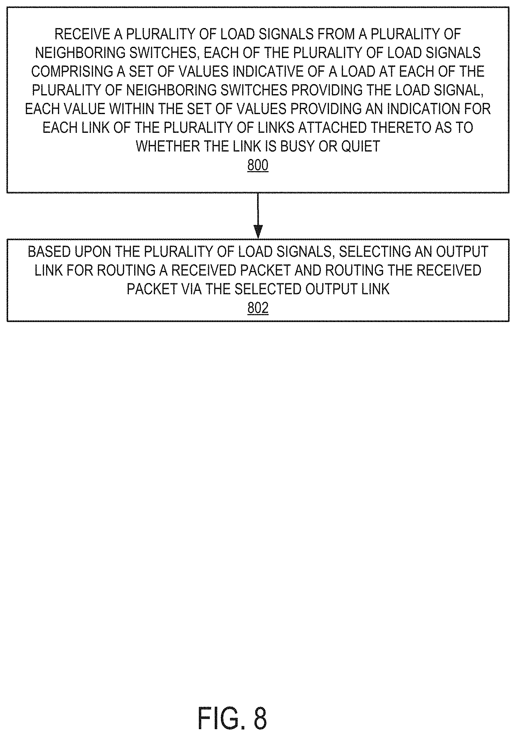 Patent US11784920 Figure 13 – Algorithms for use of load information from neighboring nodes in adaptive routing