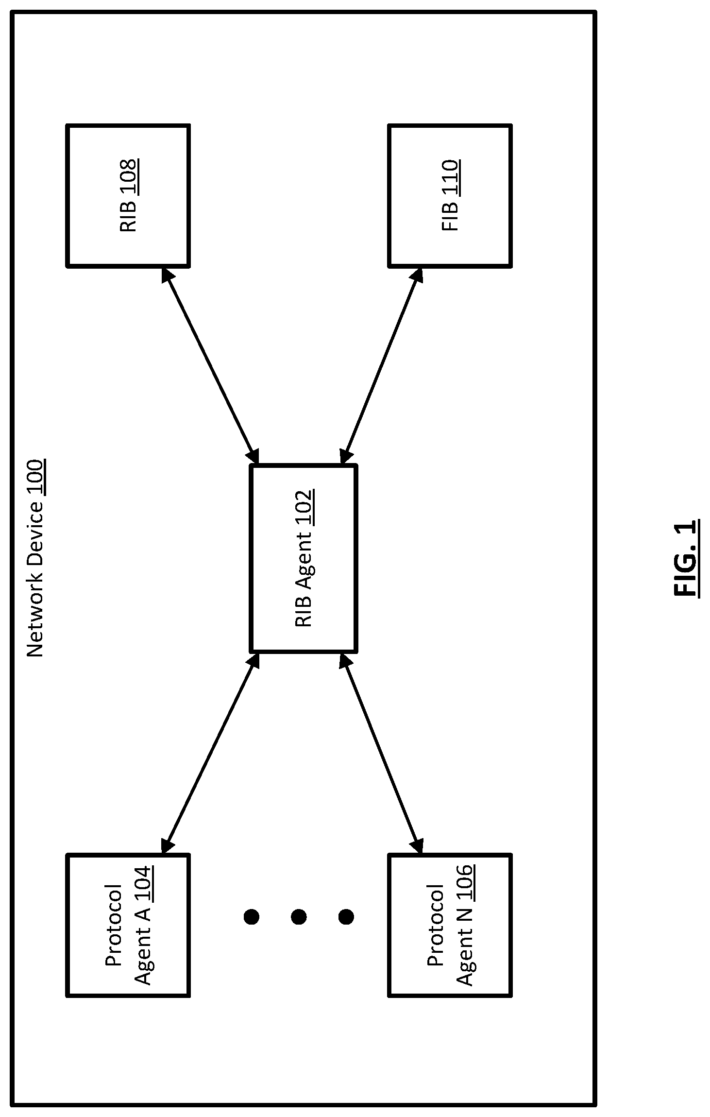 Patent US11784921 Figure 1 – Route control techniques