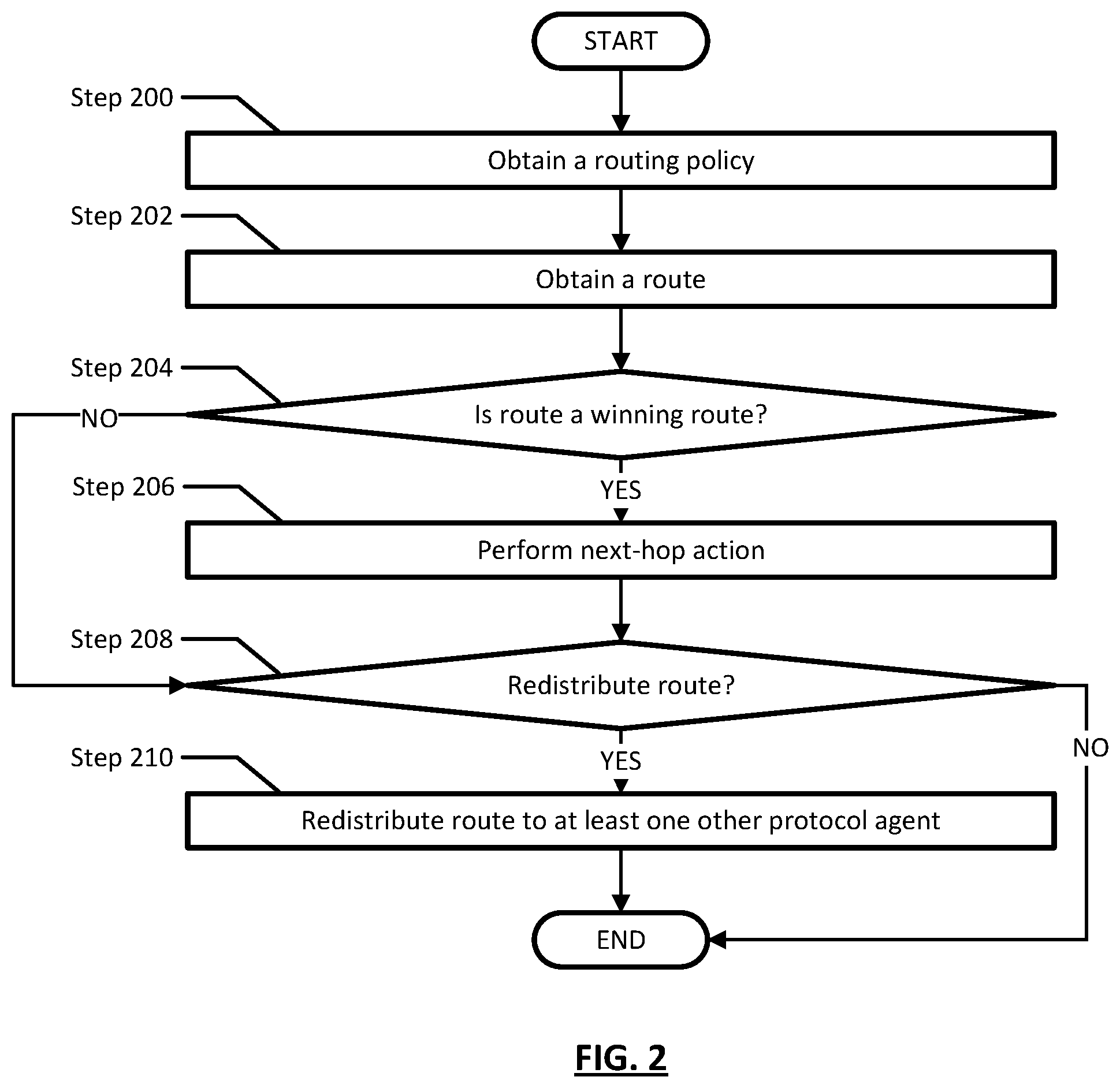 Patent US11784921 Figure 2 – Route control techniques