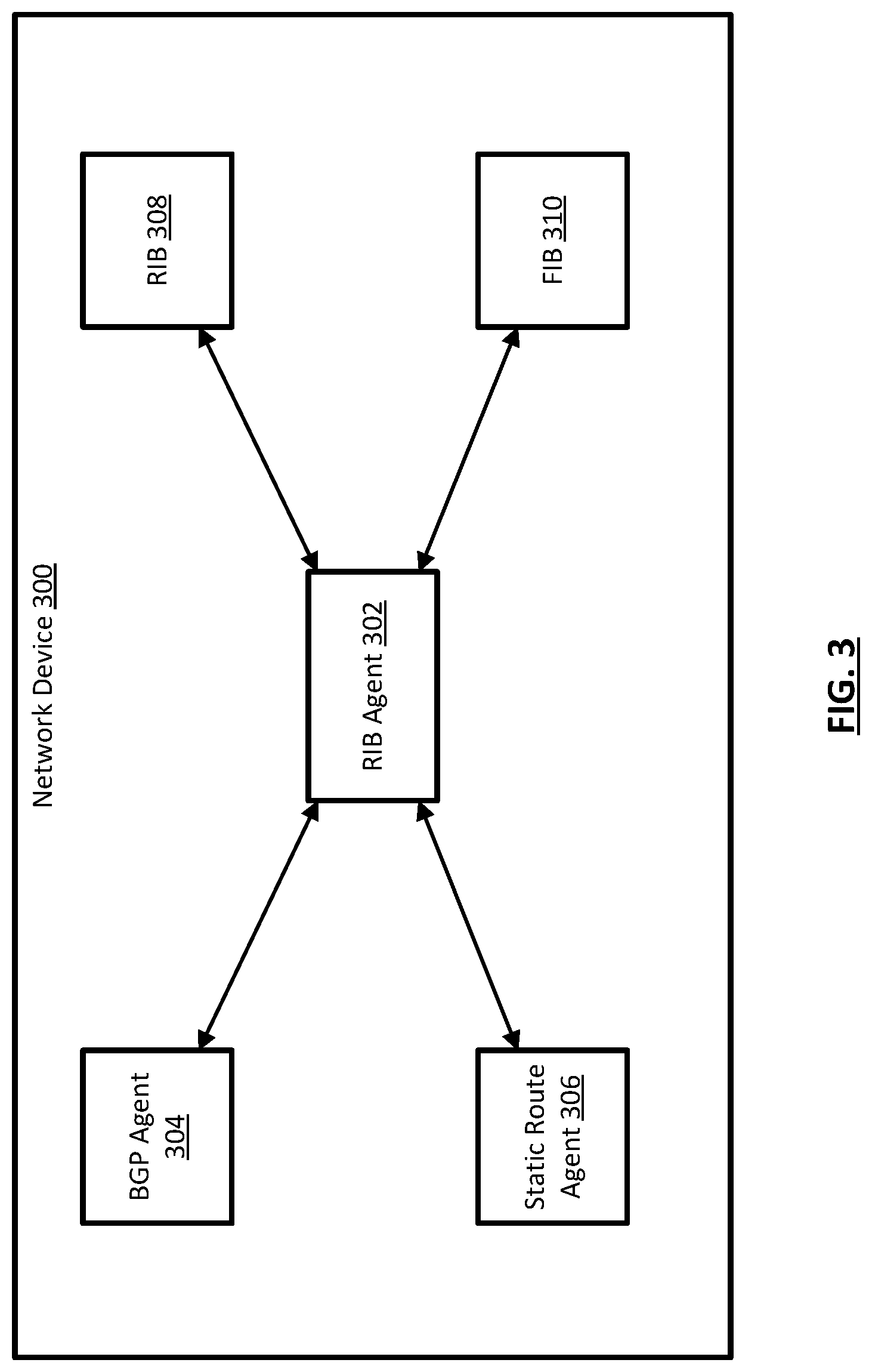 Patent US11784921 Figure 3 – Route control techniques