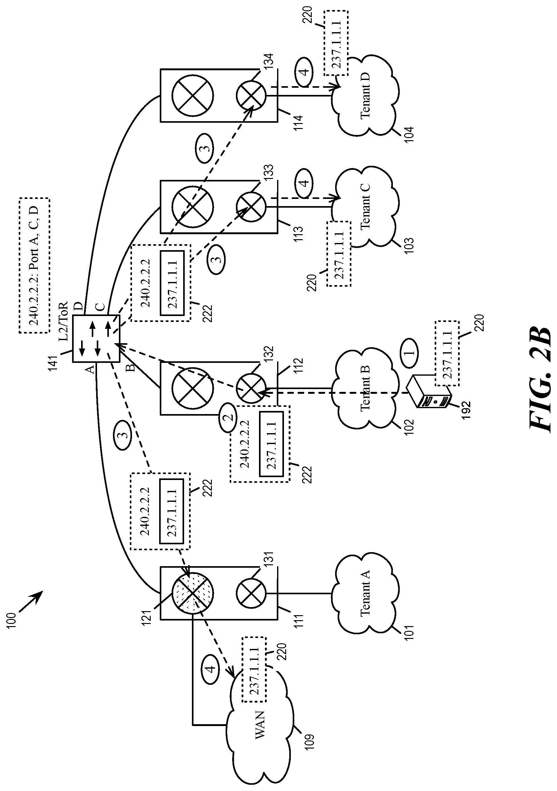 Patent US11784922 Figure 4 – Scalable overlay multicast routing in multi-tier edge gateways