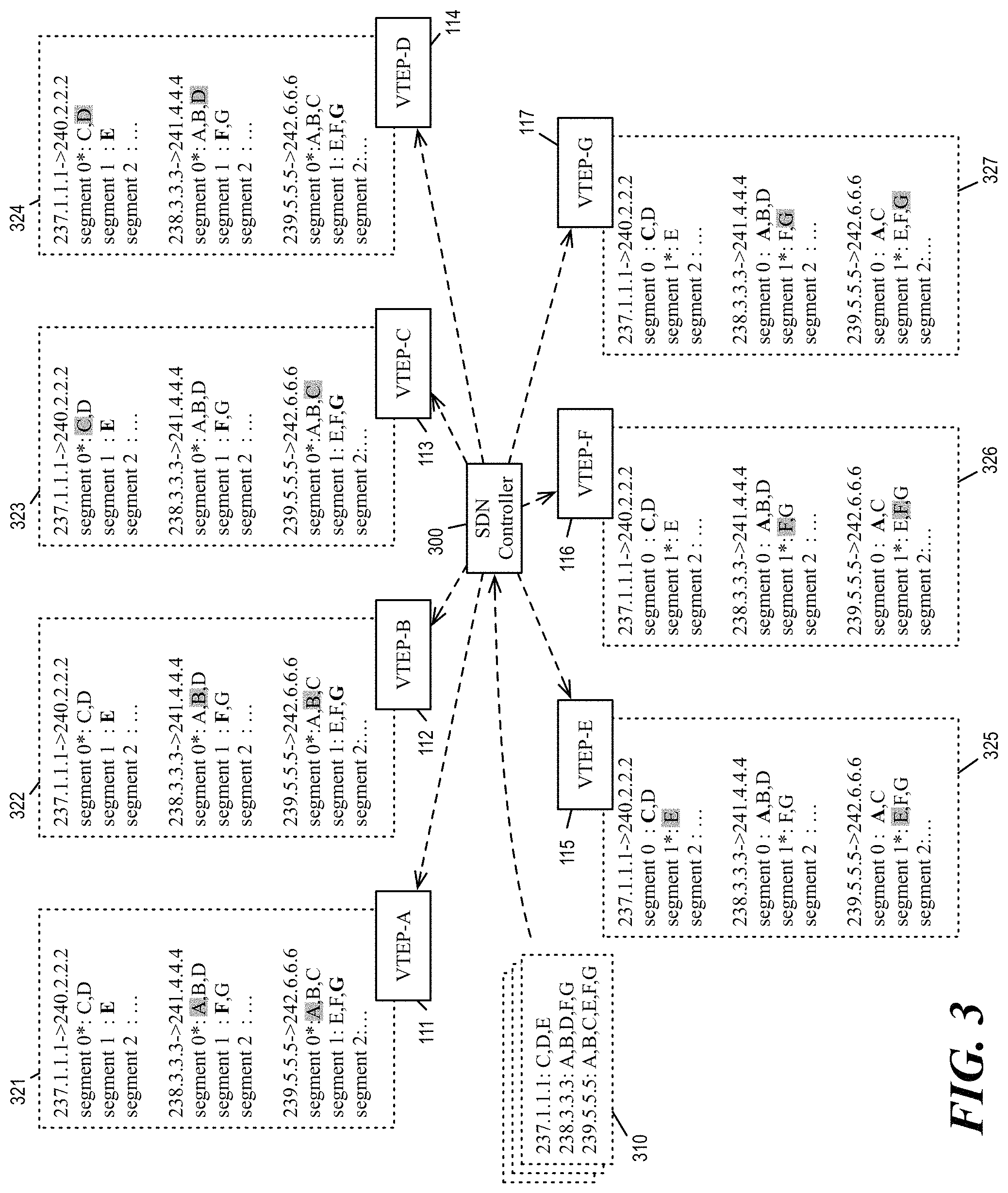 Patent US11784922 Figure 5 – Scalable overlay multicast routing in multi-tier edge gateways
