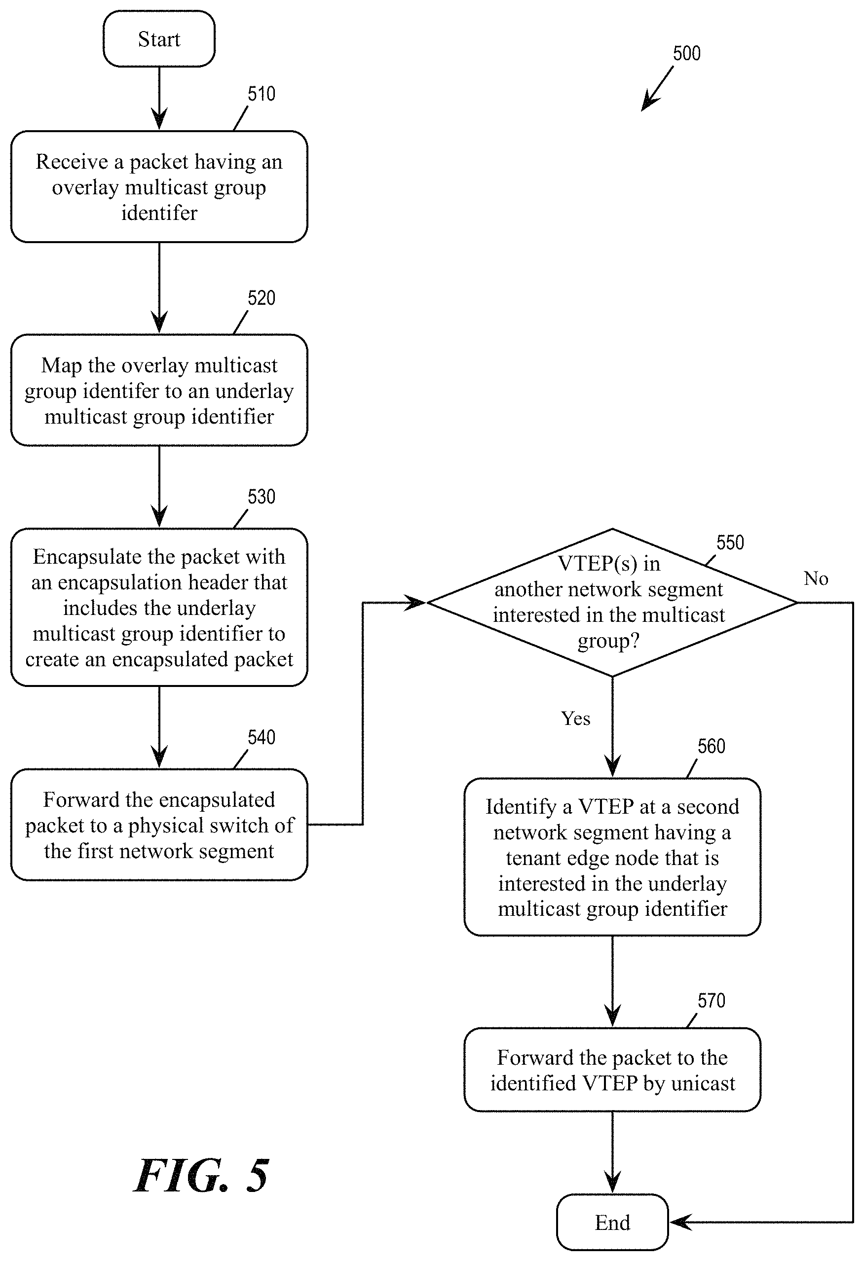 Patent US11784922 Figure 7 – Scalable overlay multicast routing in multi-tier edge gateways