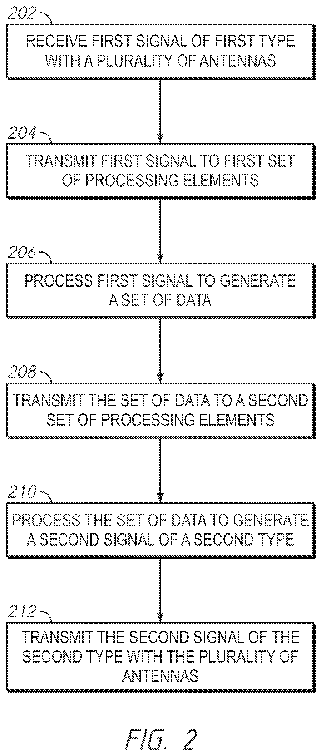 Patent US11784923 Figure 2 – System for optimizing routing of communication between devices and resource reallocation in a network