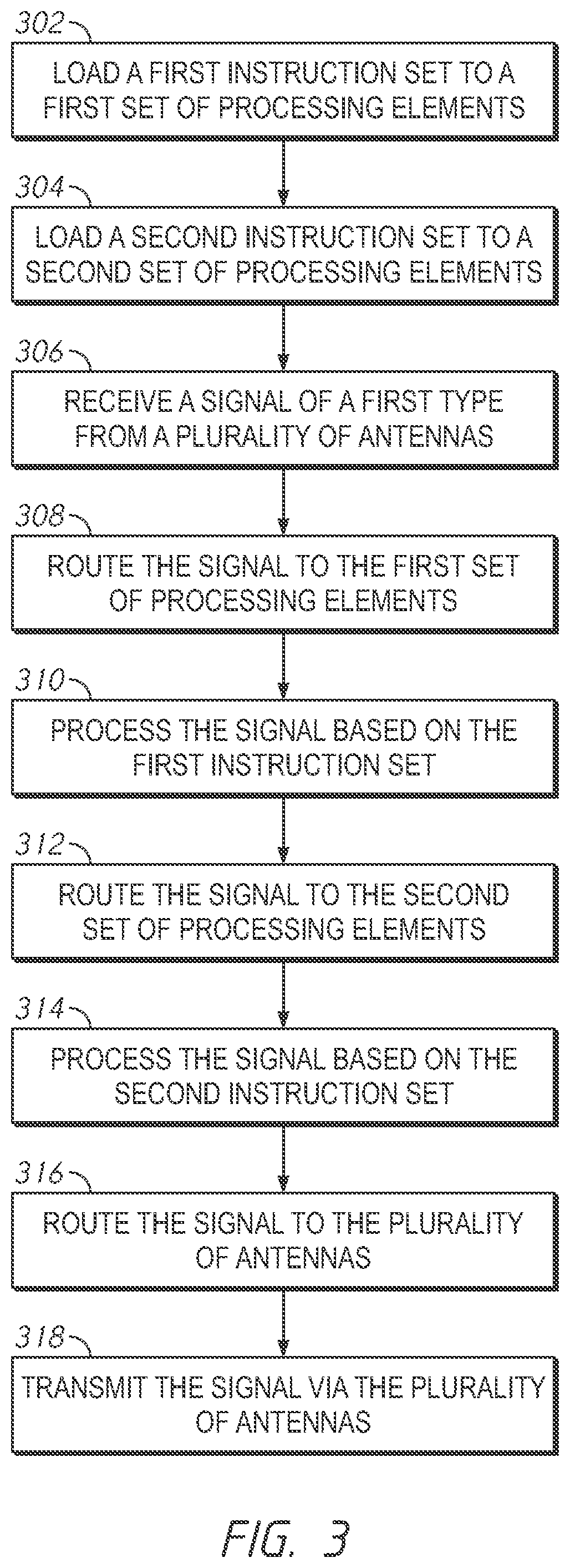 Patent US11784923 Figure 3 – System for optimizing routing of communication between devices and resource reallocation in a network