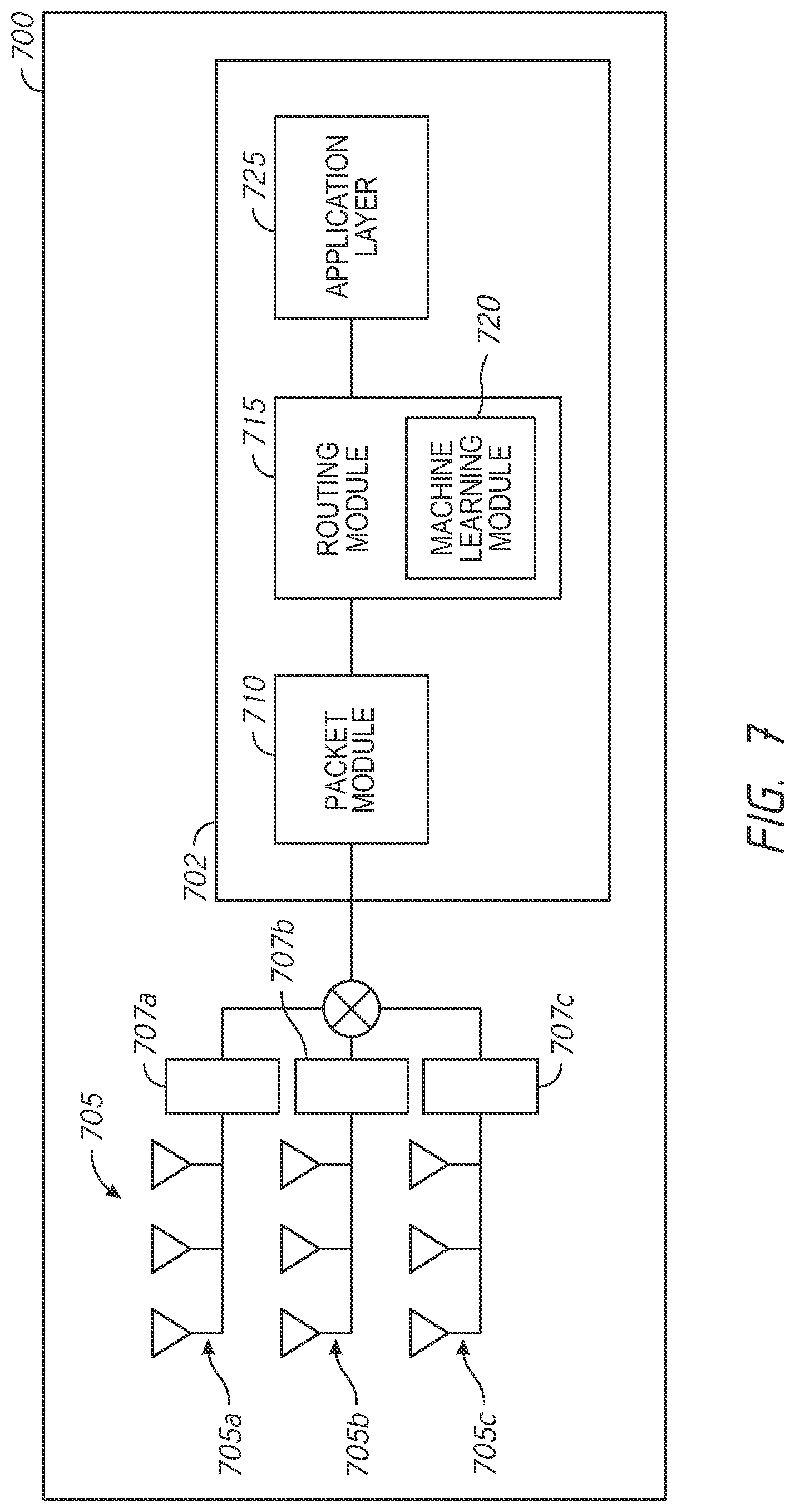Patent US11784923 Figure 7 – System for optimizing routing of communication between devices and resource reallocation in a network