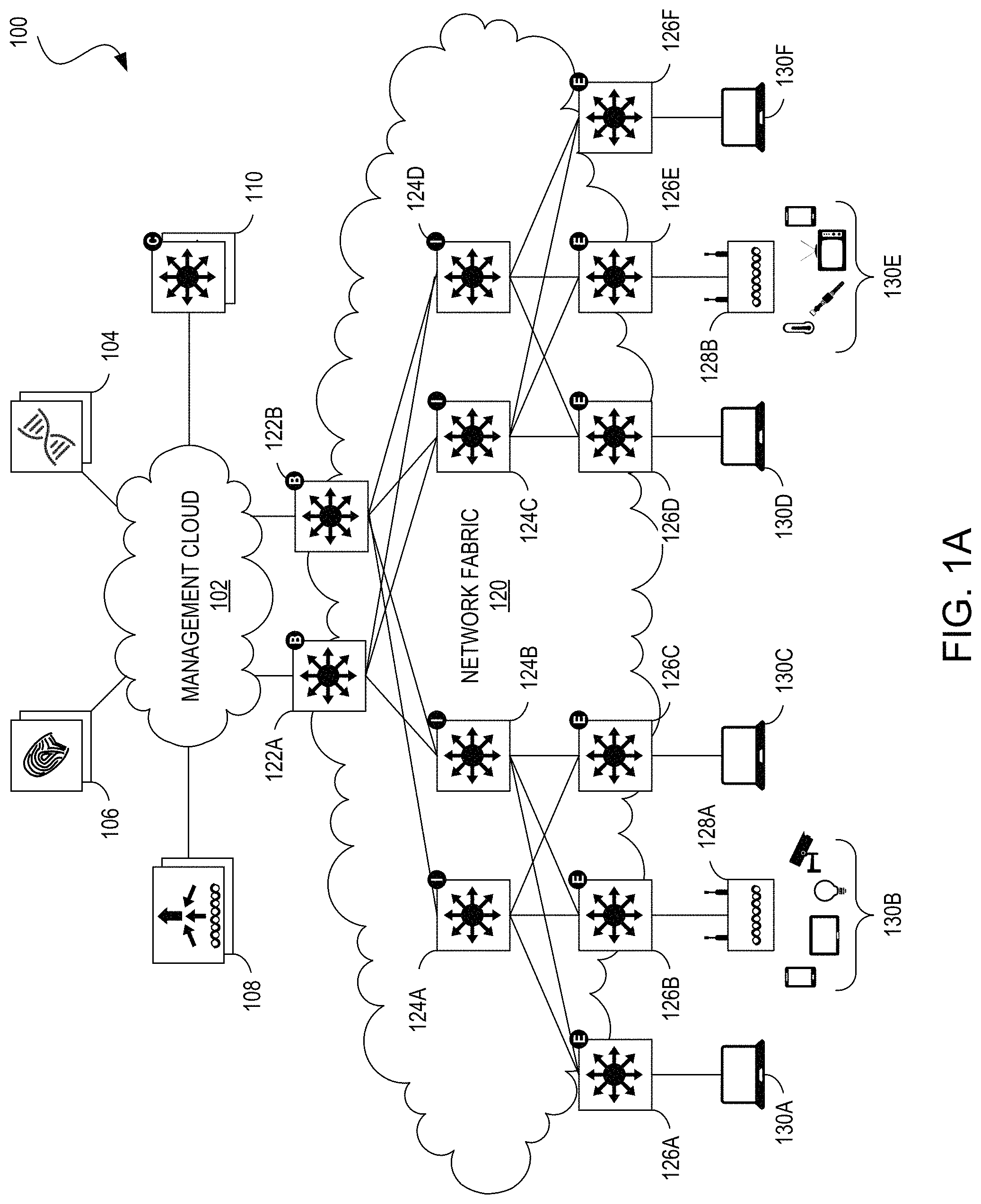 Patent US11784924 Figure 1 – Optimizing application performance in hierarchical SD-WAN