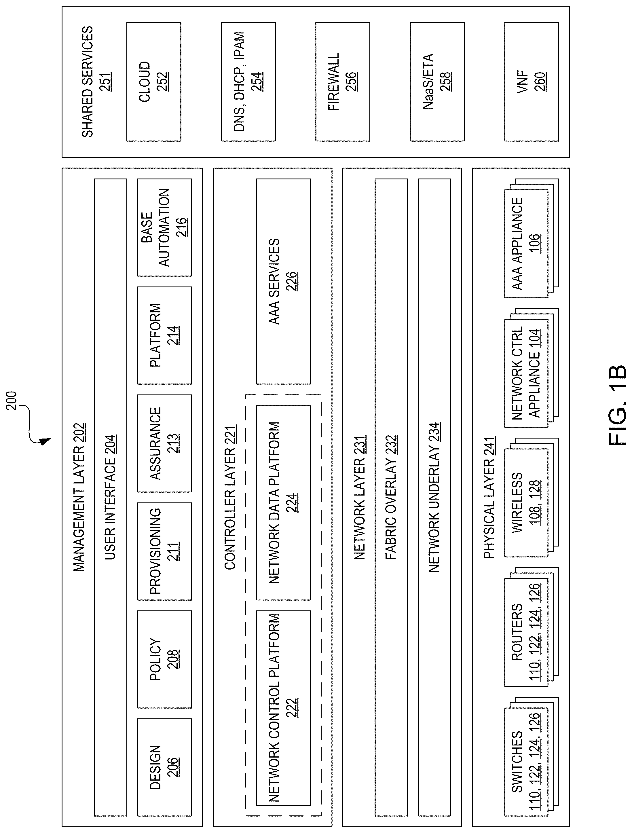 Patent US11784924 Figure 2 – Optimizing application performance in hierarchical SD-WAN