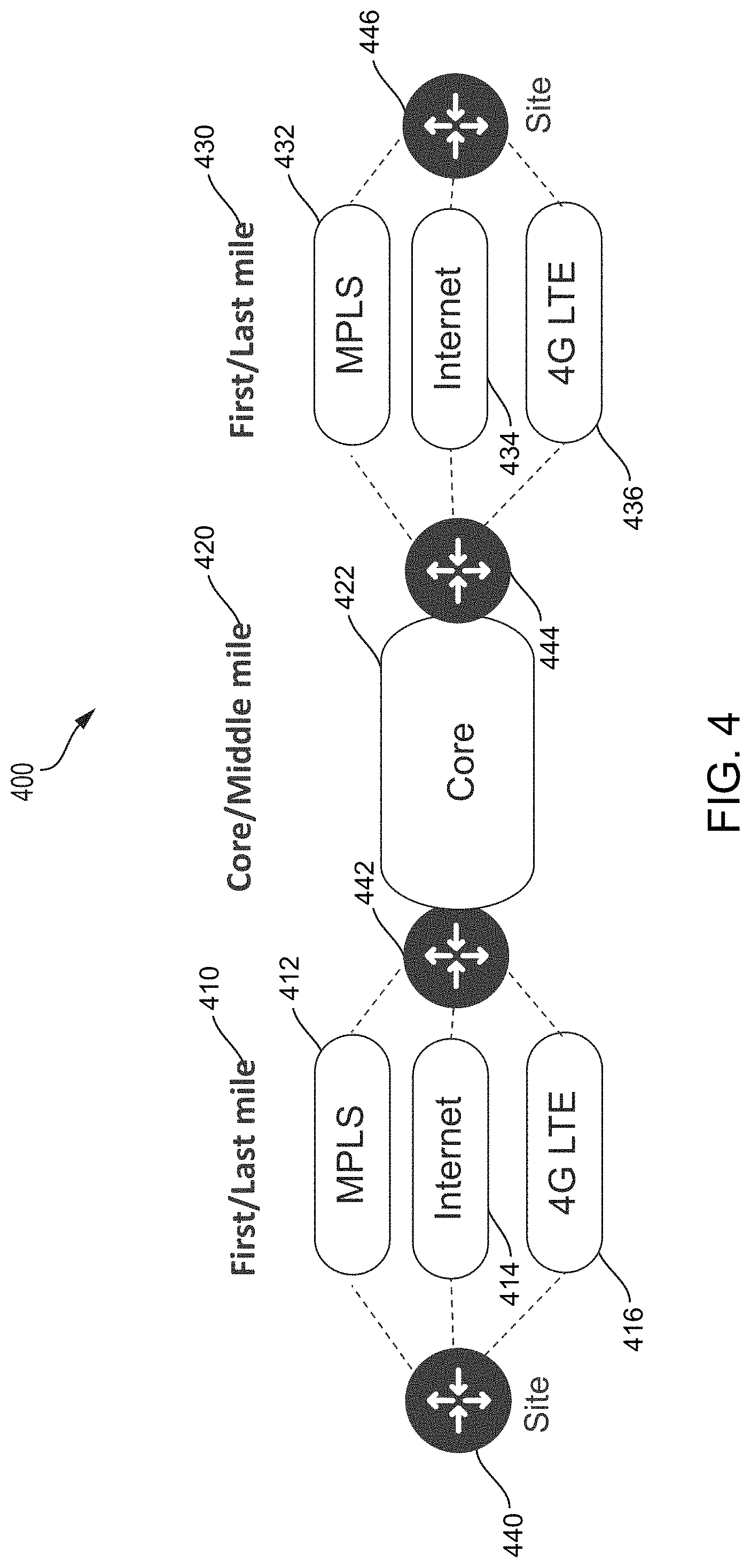 Patent US11784924 Figure 5 – Optimizing application performance in hierarchical SD-WAN