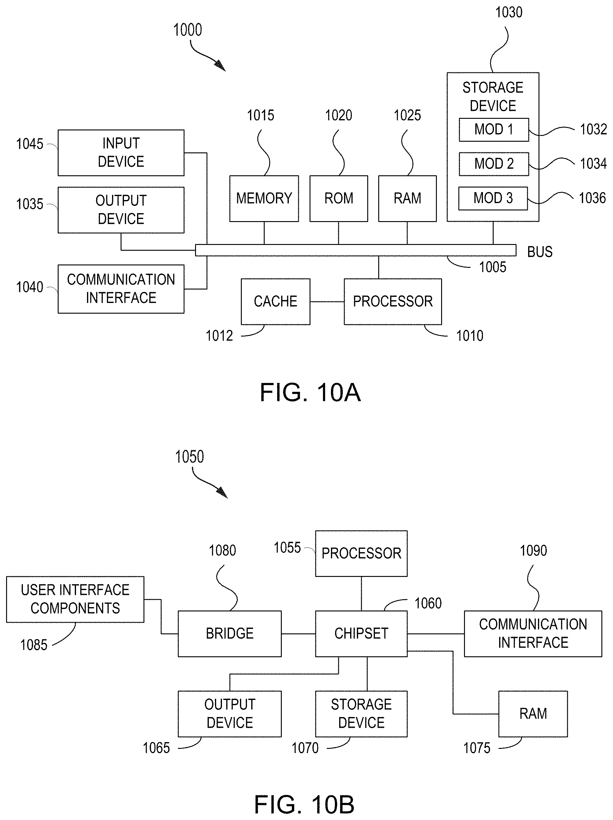 Patent US11784924 Figure 11 – Optimizing application performance in hierarchical SD-WAN