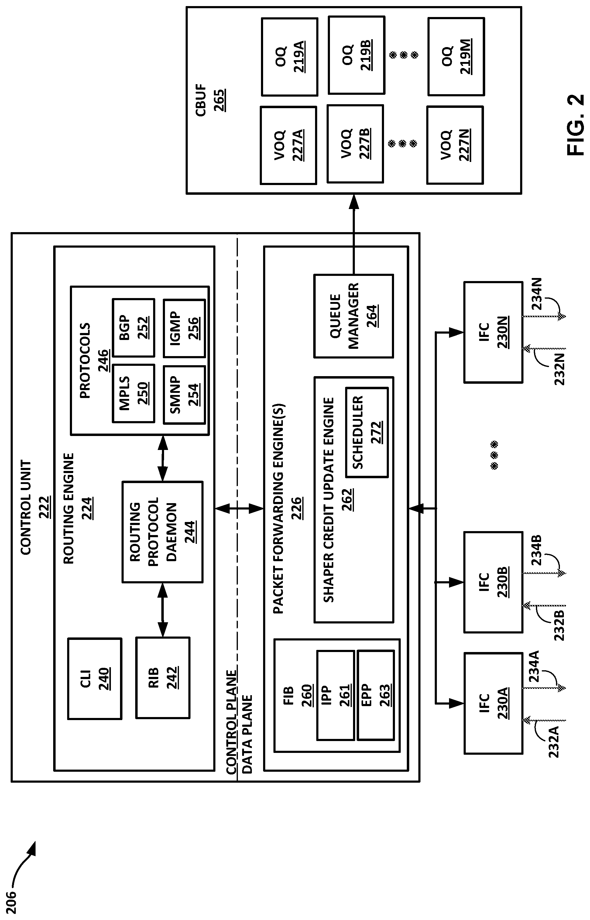 Patent US11784925 Figure 2 – Combined input and output queue for packet forwarding in network devices
