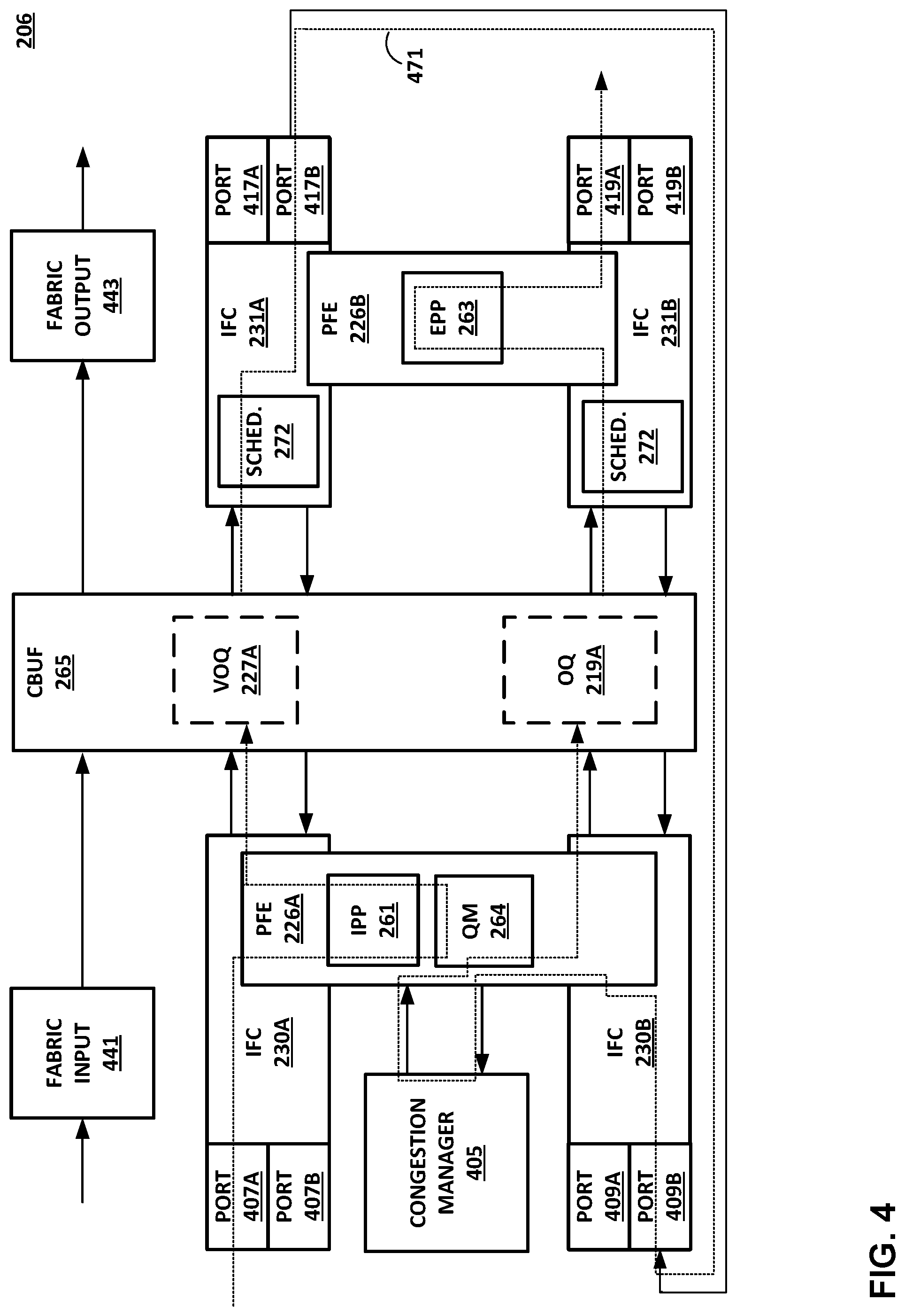 Patent US11784925 Figure 4 – Combined input and output queue for packet forwarding in network devices