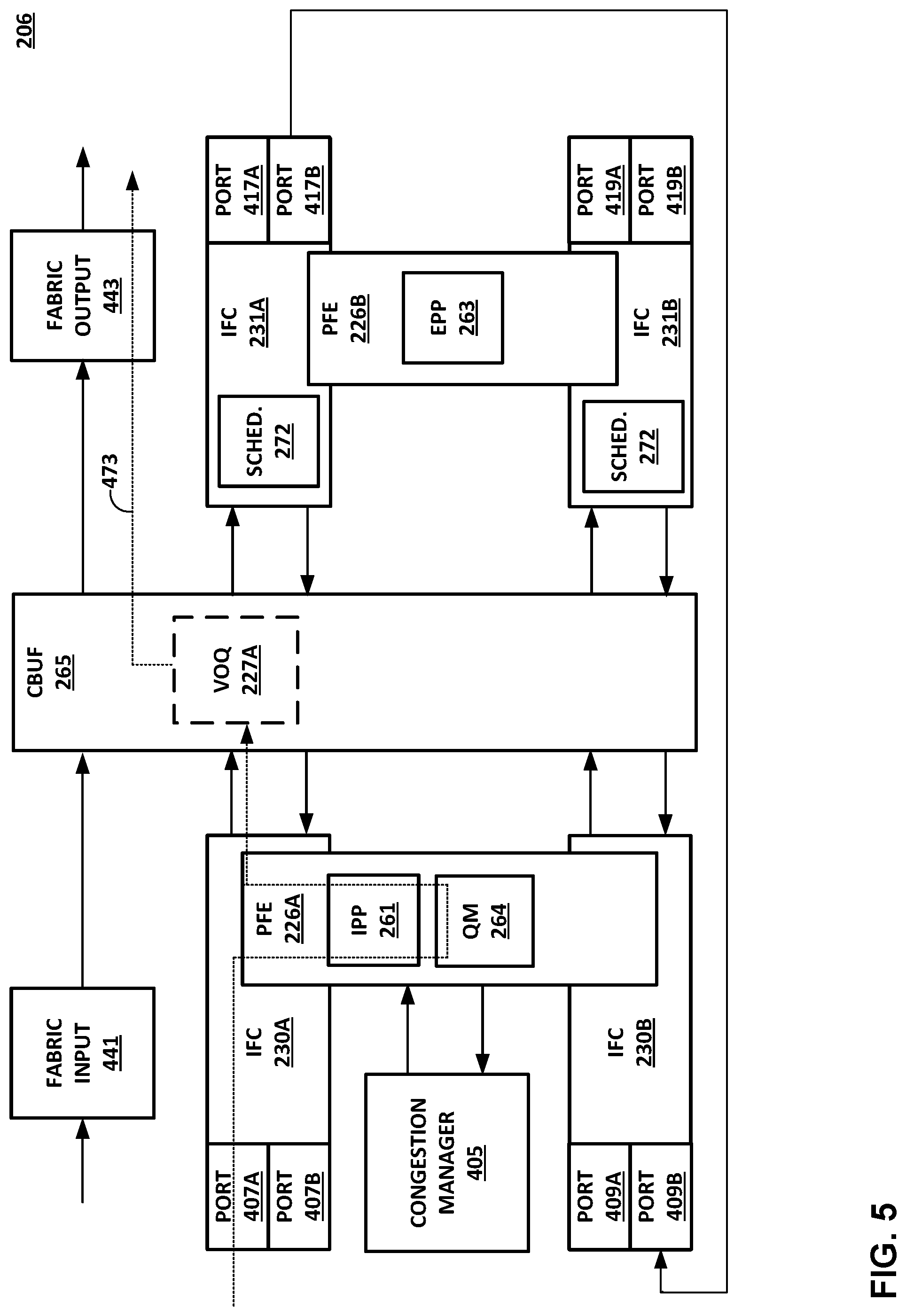 Patent US11784925 Figure 5 – Combined input and output queue for packet forwarding in network devices