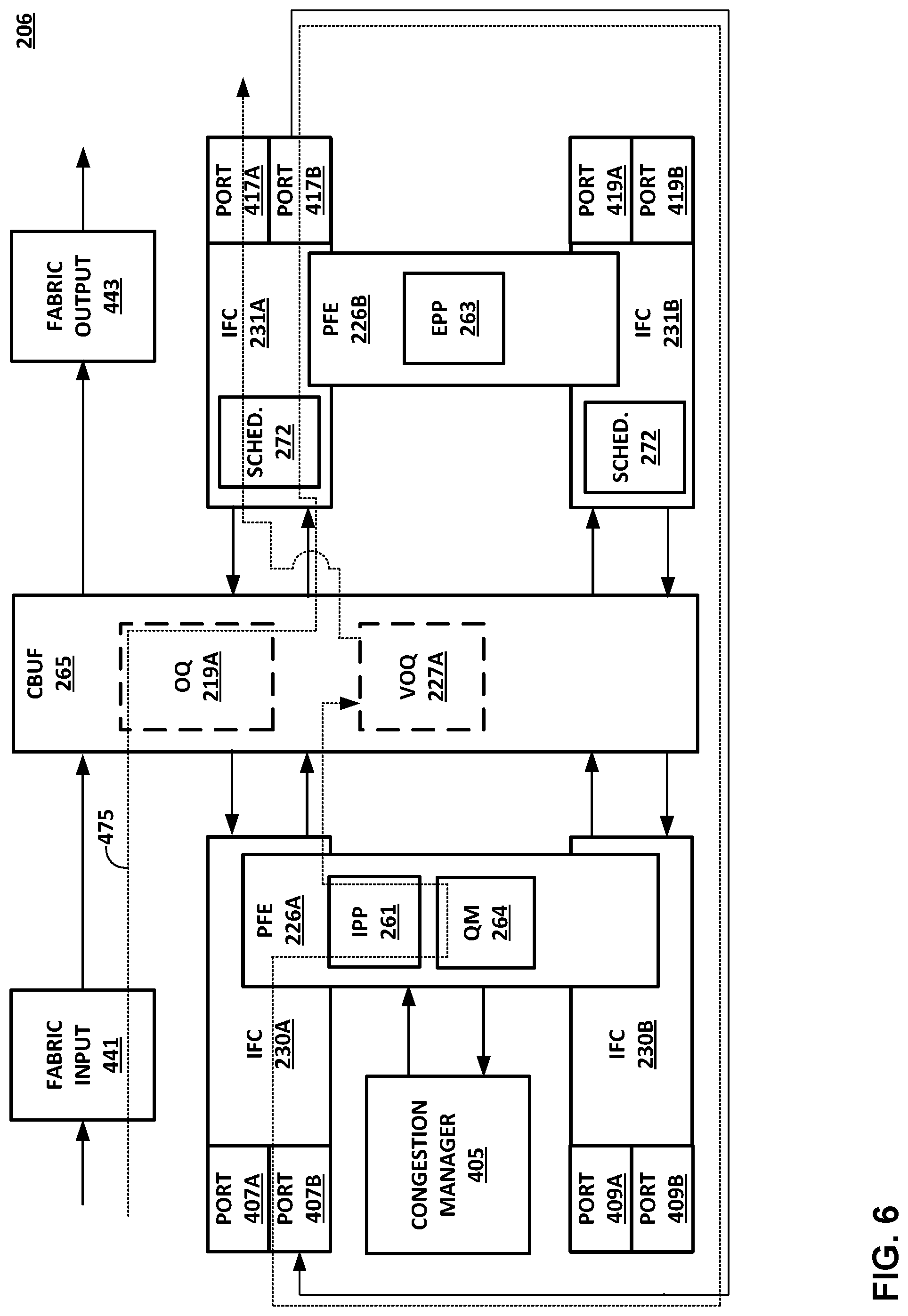 Patent US11784925 Figure 6 – Combined input and output queue for packet forwarding in network devices