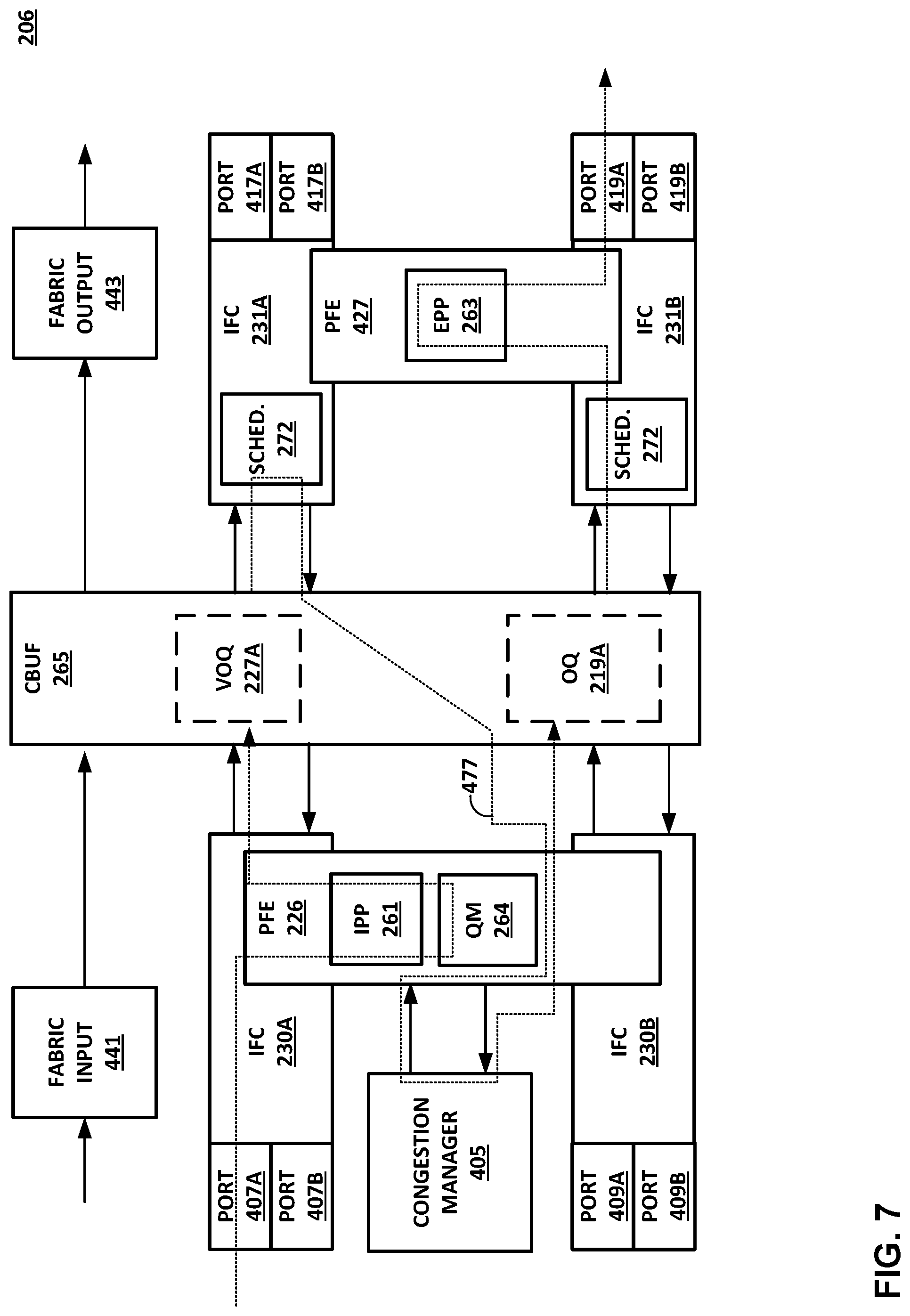 Patent US11784925 Figure 7 – Combined input and output queue for packet forwarding in network devices