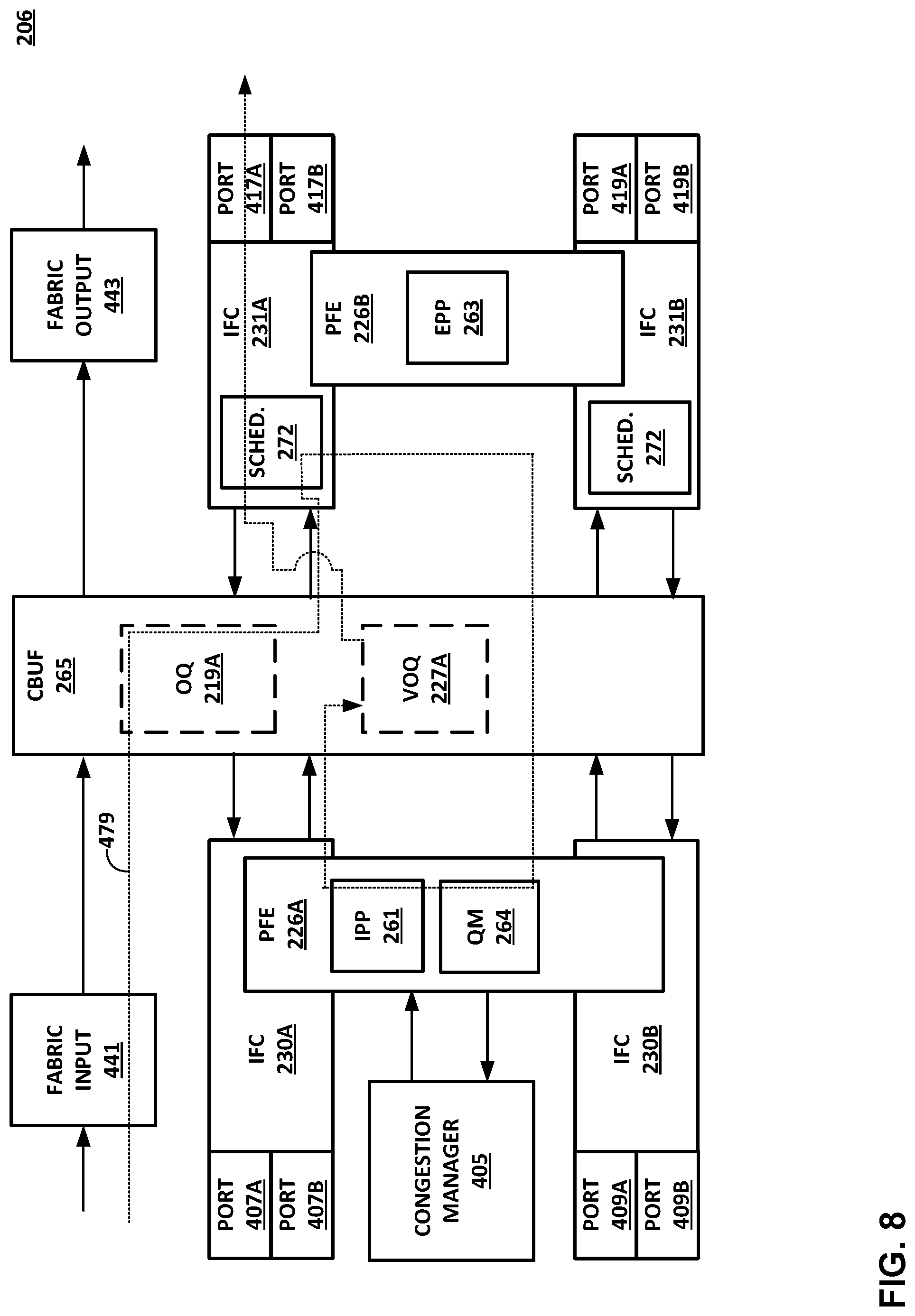 Patent US11784925 Figure 8 – Combined input and output queue for packet forwarding in network devices
