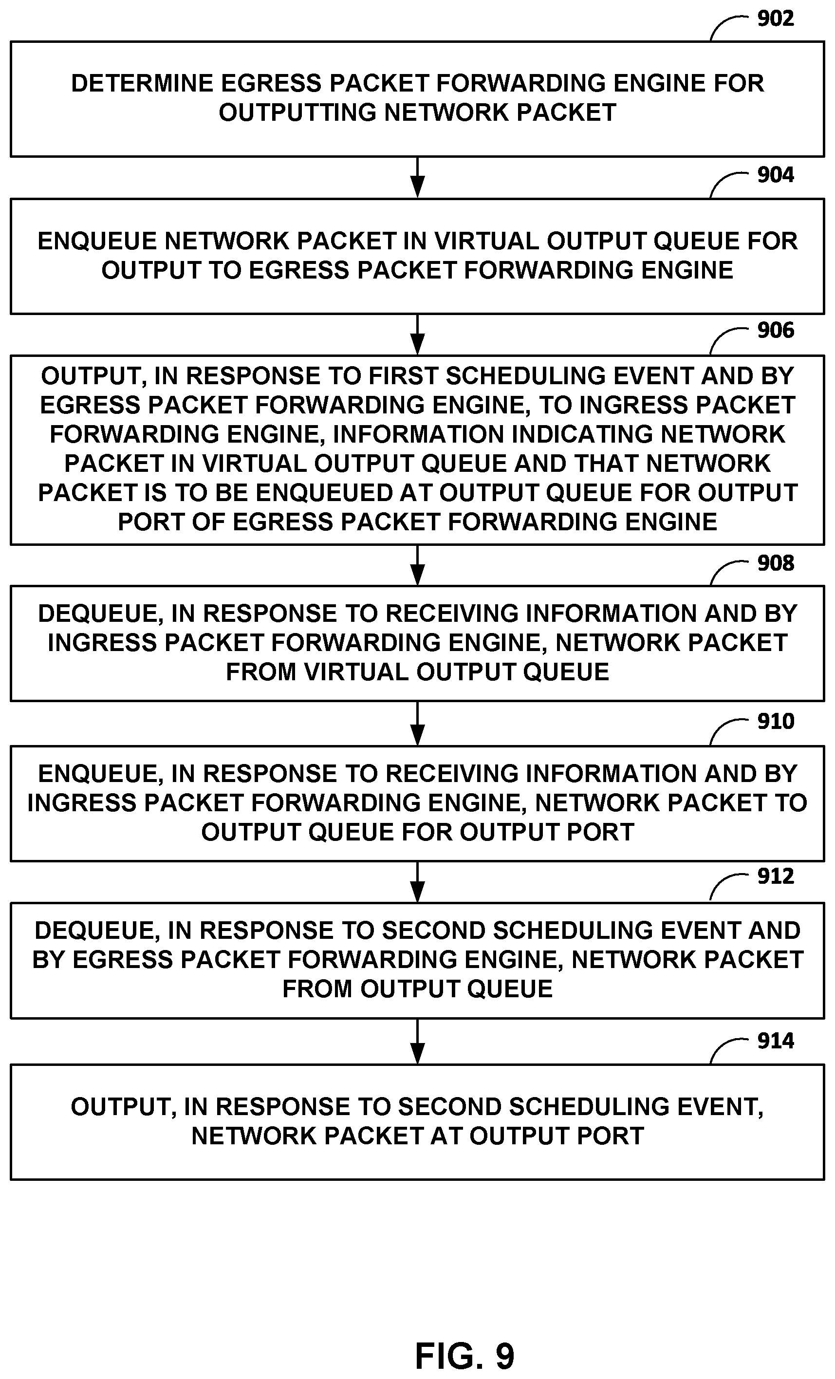 Patent US11784925 Figure 9 – Combined input and output queue for packet forwarding in network devices
