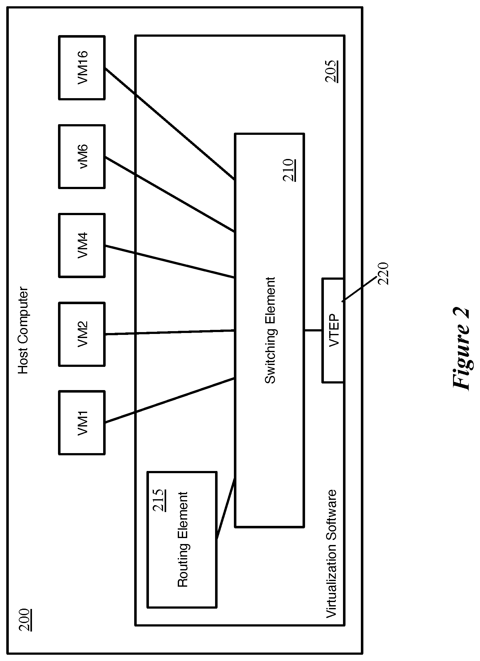 Patent US11784926 Figure 2 – Optimized processing of multicast data messages in a host