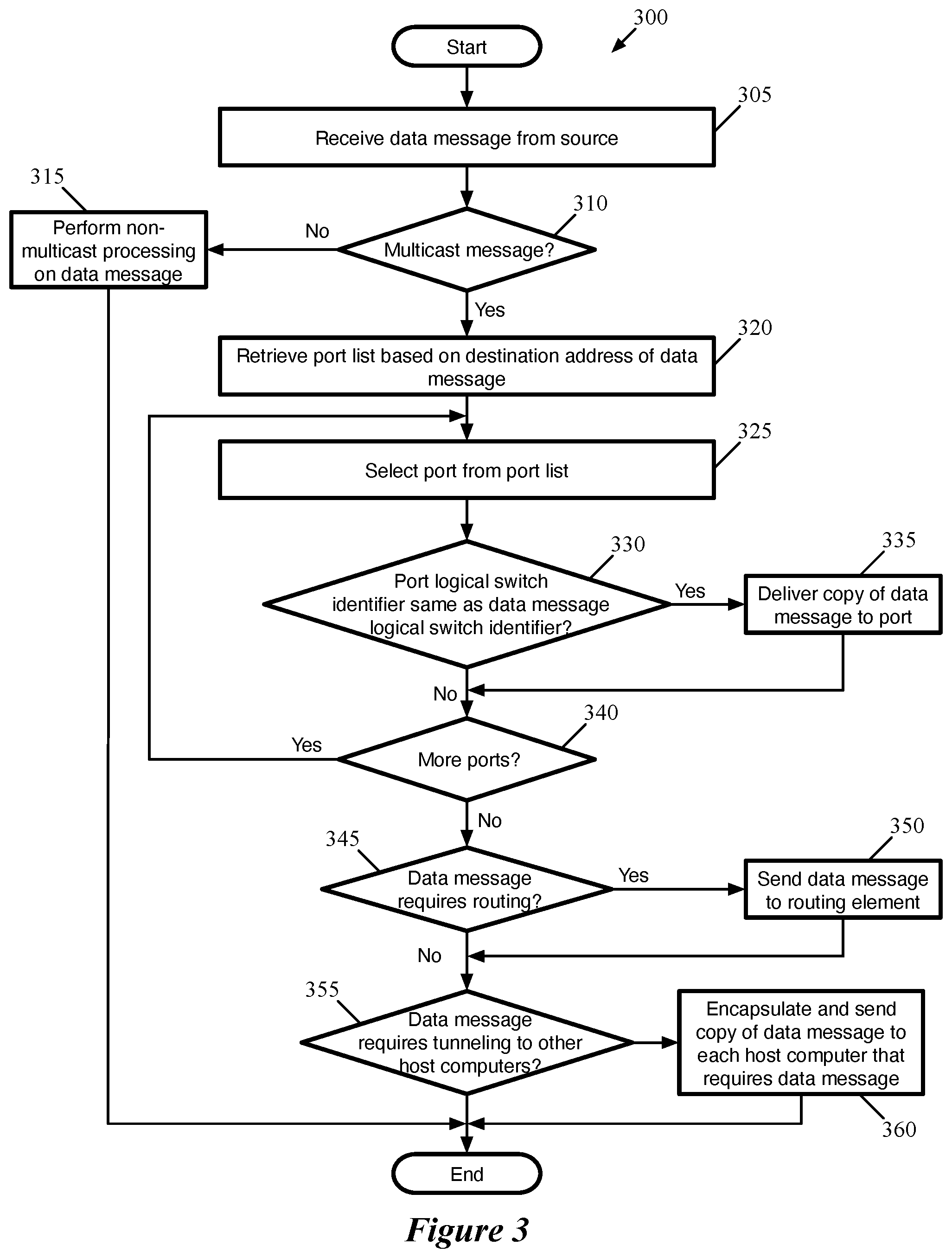 Patent US11784926 Figure 3 – Optimized processing of multicast data messages in a host