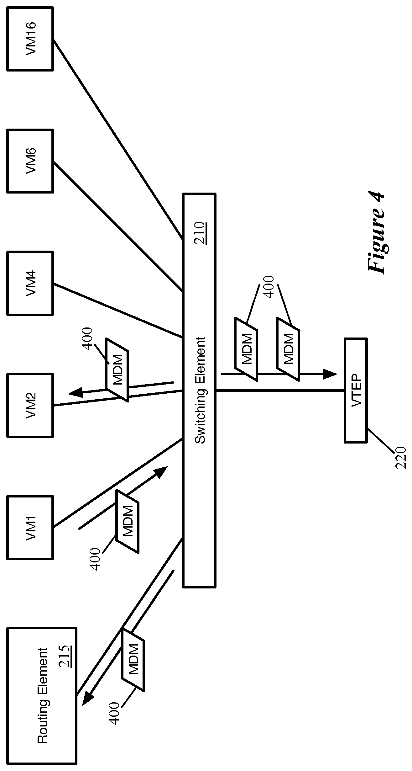 Patent US11784926 Figure 4 – Optimized processing of multicast data messages in a host