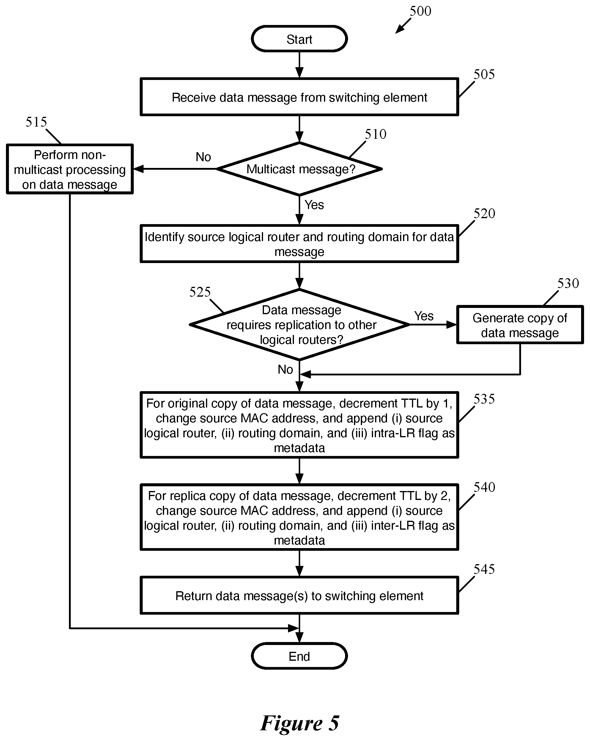 Patent US11784926 Figure 5 – Optimized processing of multicast data messages in a host