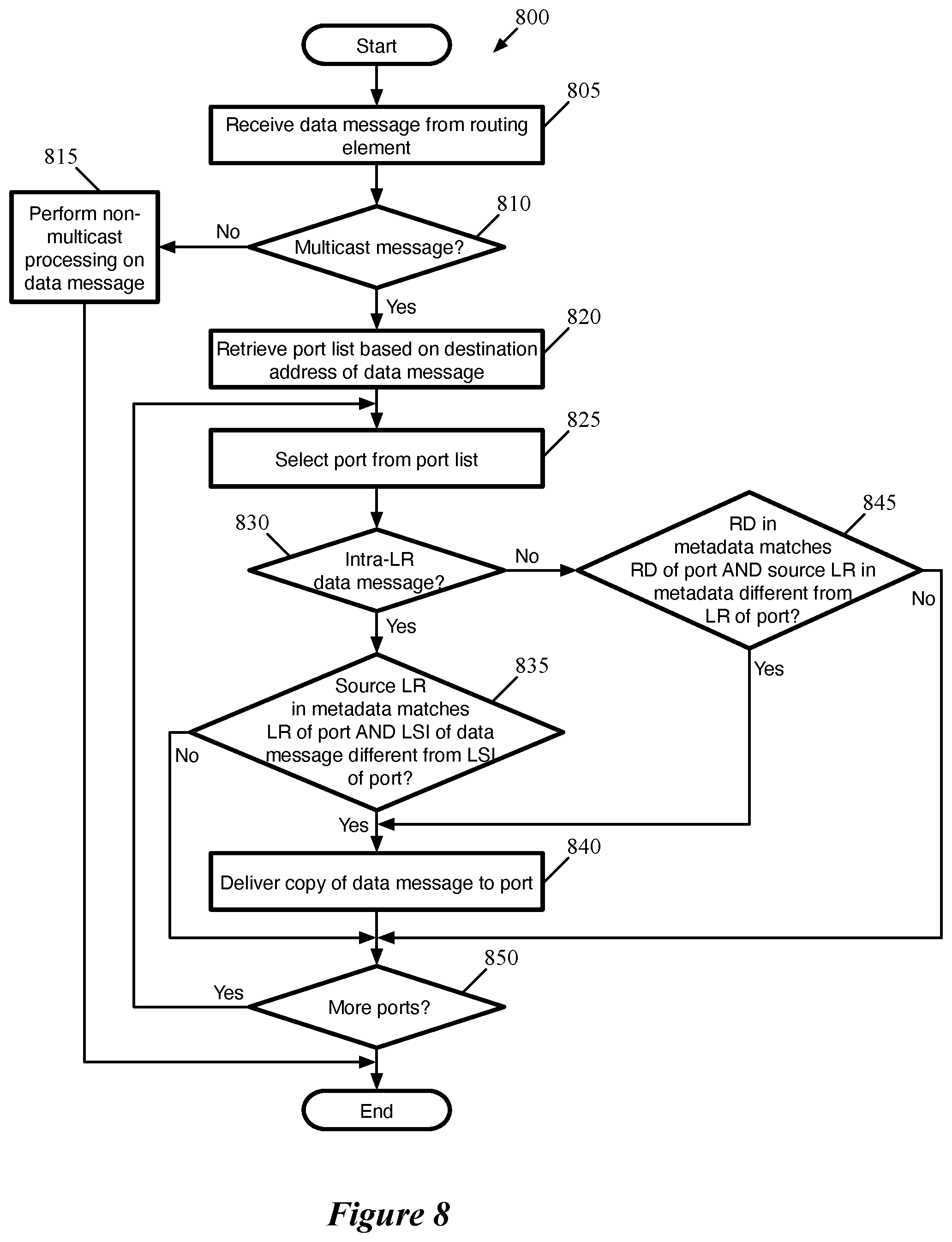 Patent US11784926 Figure 8 – Optimized processing of multicast data messages in a host