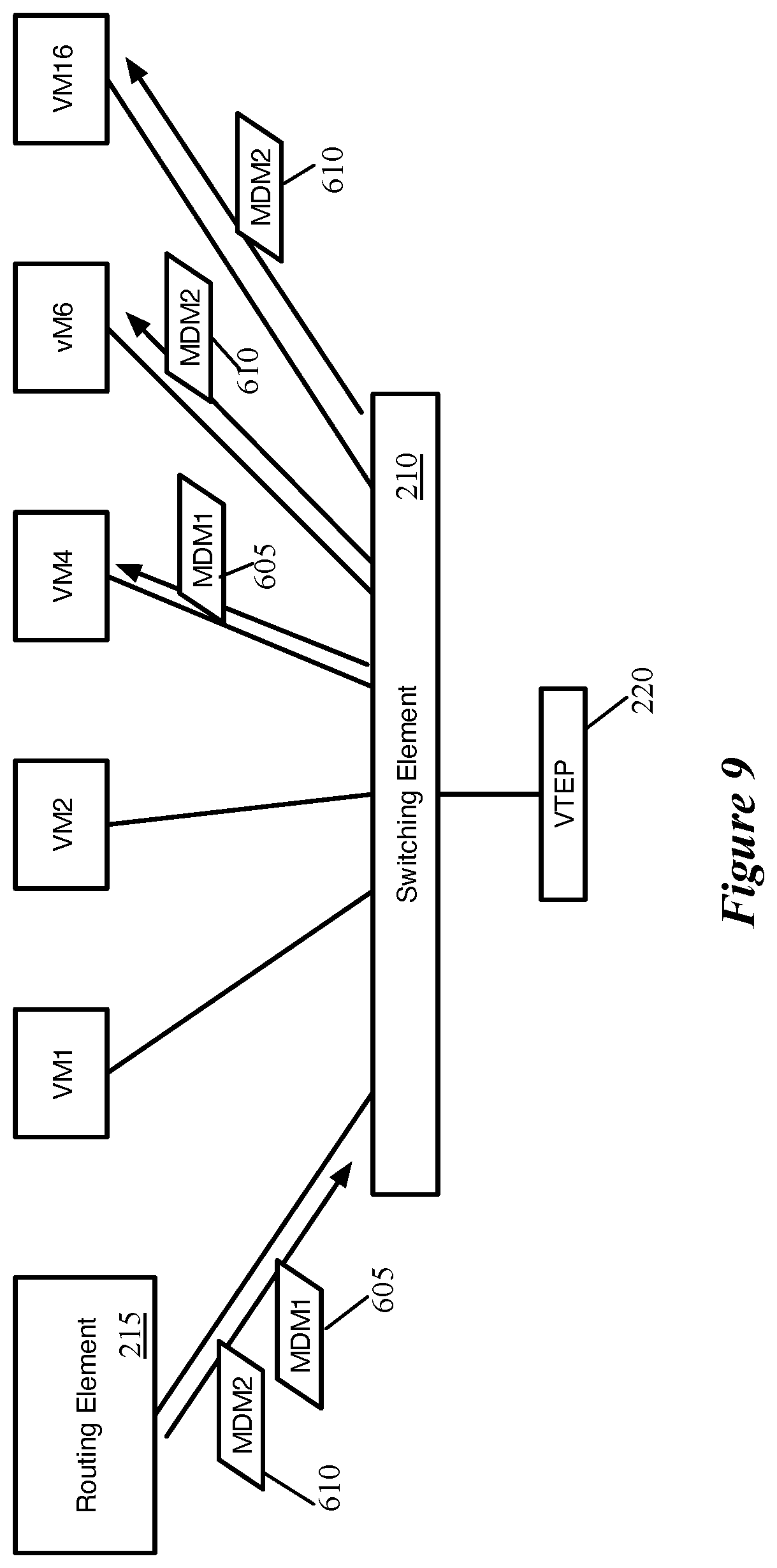 Patent US11784926 Figure 9 – Optimized processing of multicast data messages in a host