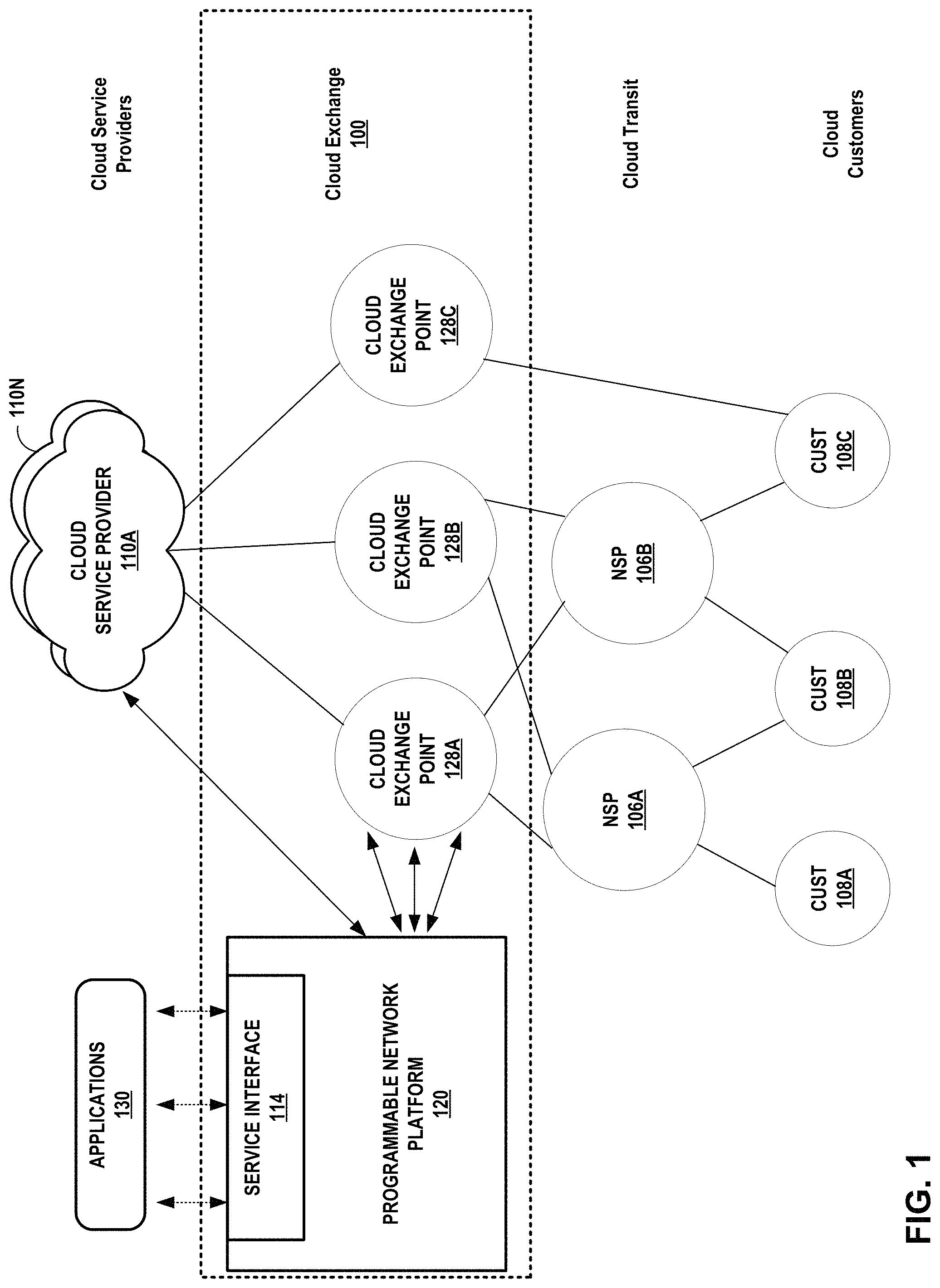 Patent US11784927 Figure 1 – Layer three instances for a cloud-based services exchange