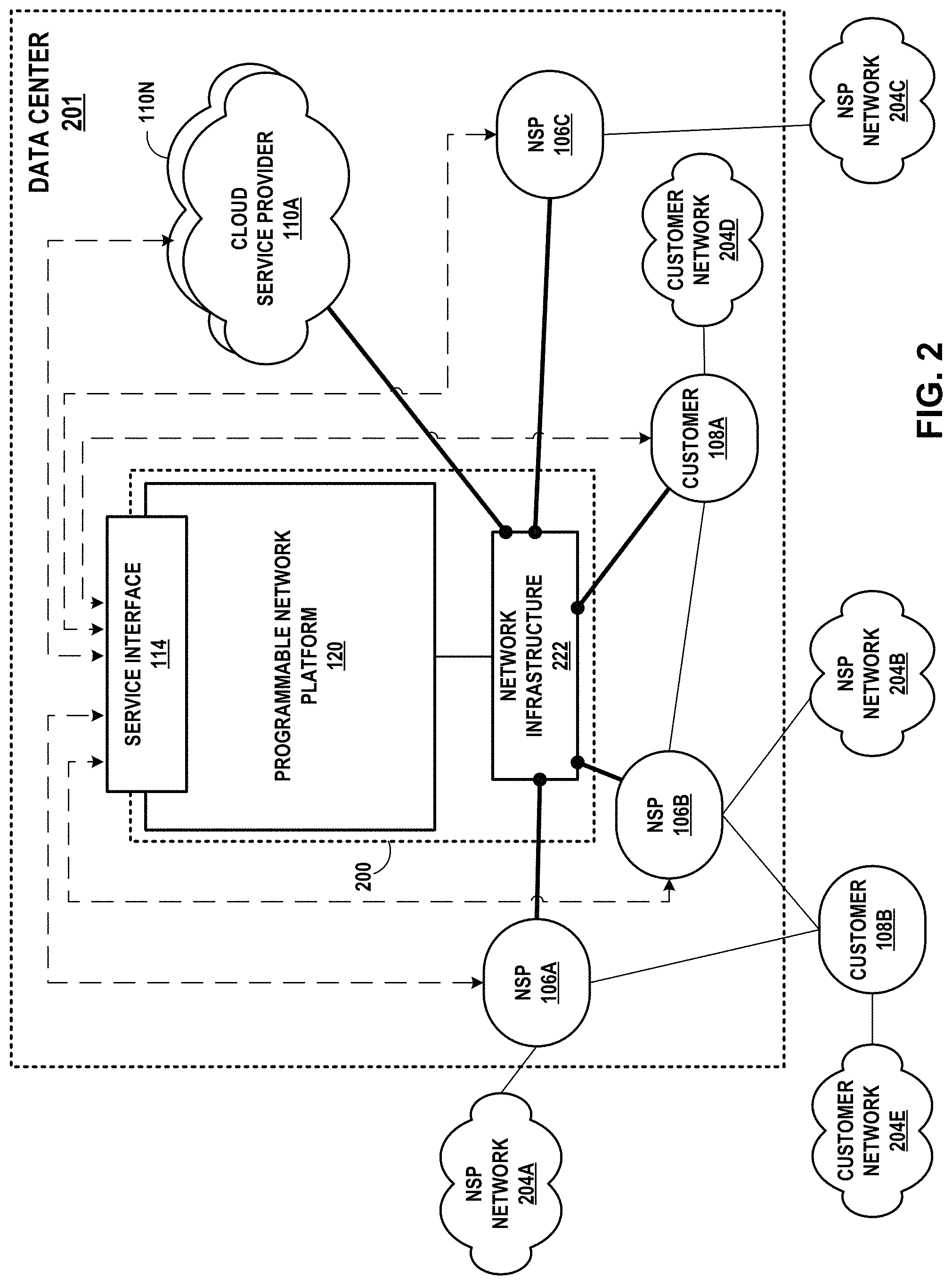 Patent US11784927 Figure 2 – Layer three instances for a cloud-based services exchange