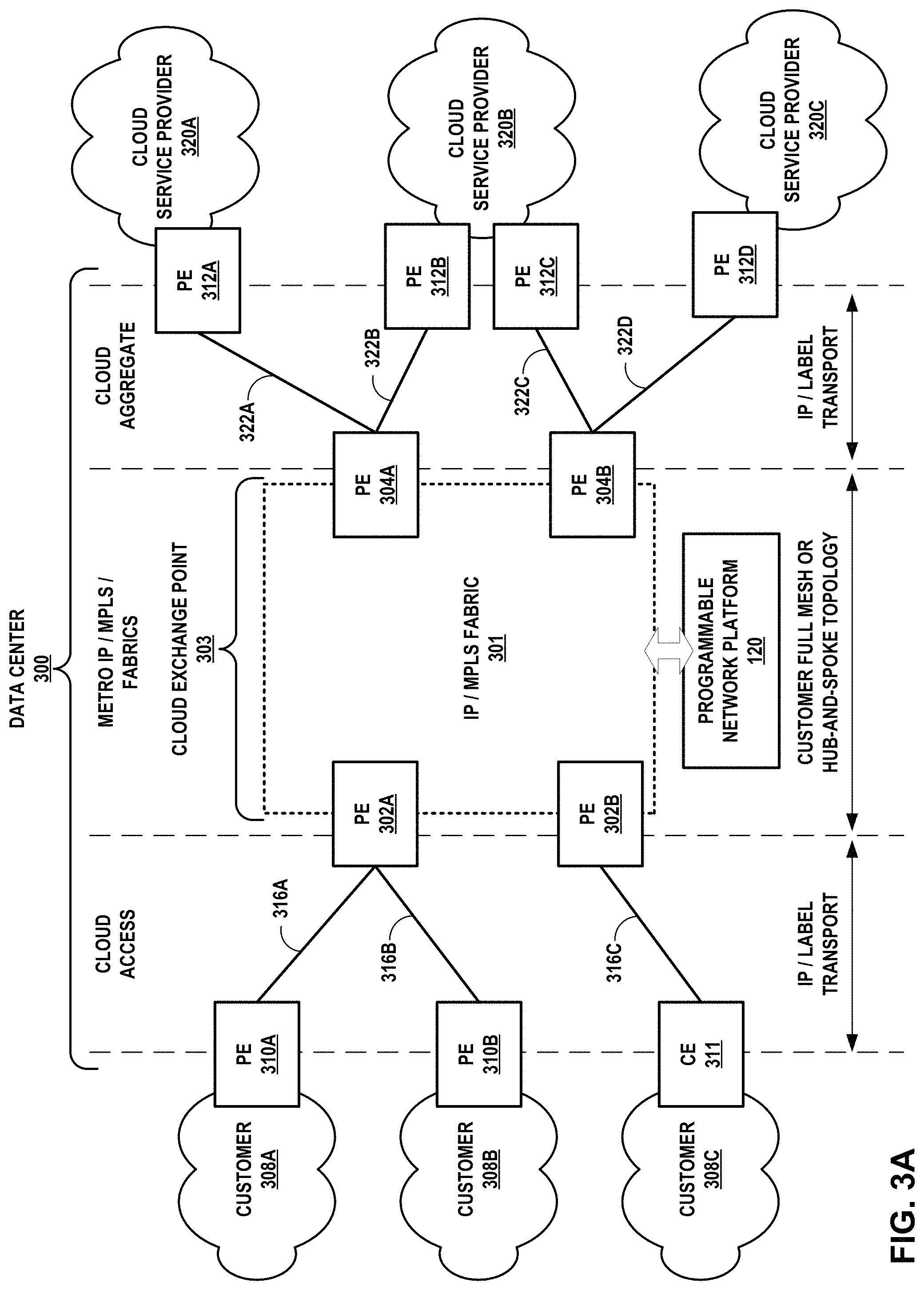 Patent US11784927 Figure 3 – Layer three instances for a cloud-based services exchange