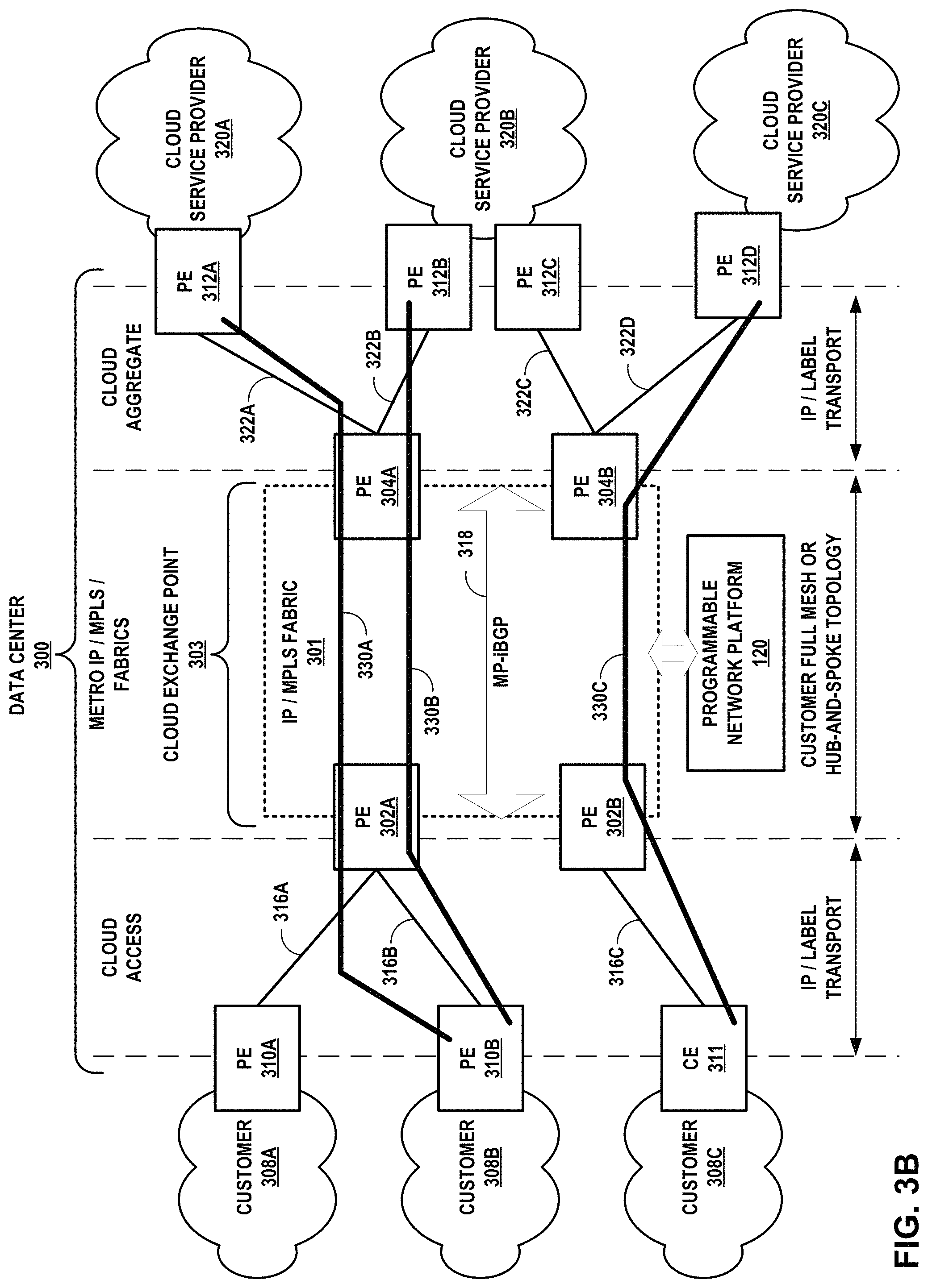 Patent US11784927 Figure 4 – Layer three instances for a cloud-based services exchange