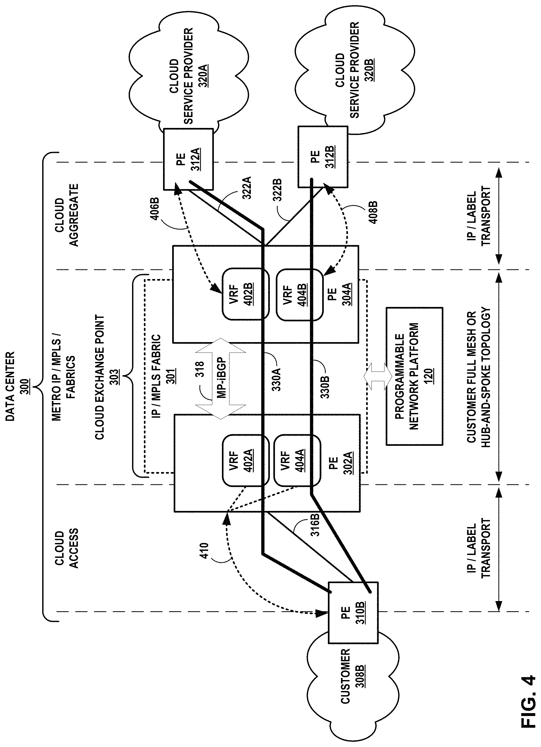 Patent US11784927 Figure 5 – Layer three instances for a cloud-based services exchange