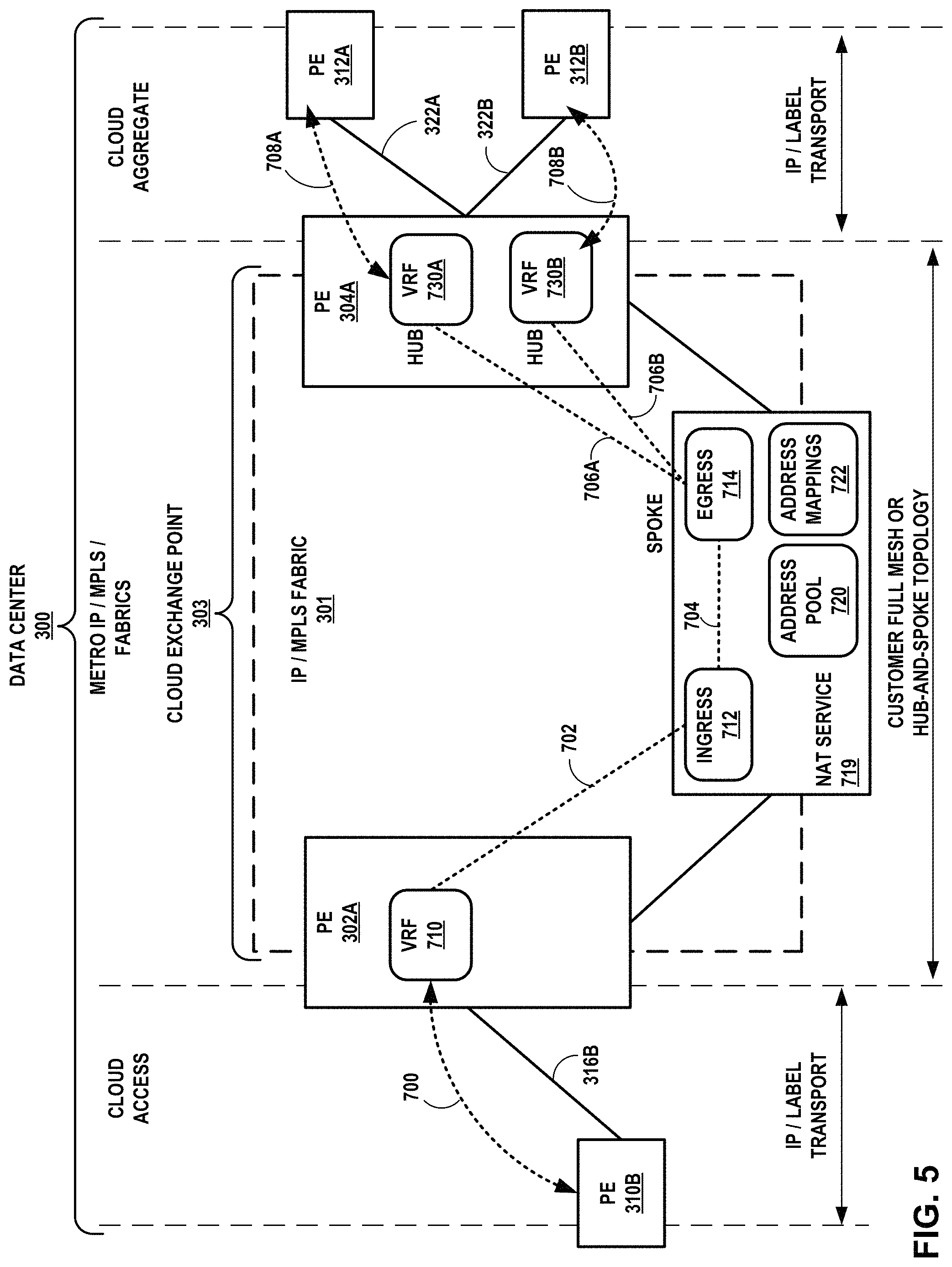 Patent US11784927 Figure 6 – Layer three instances for a cloud-based services exchange