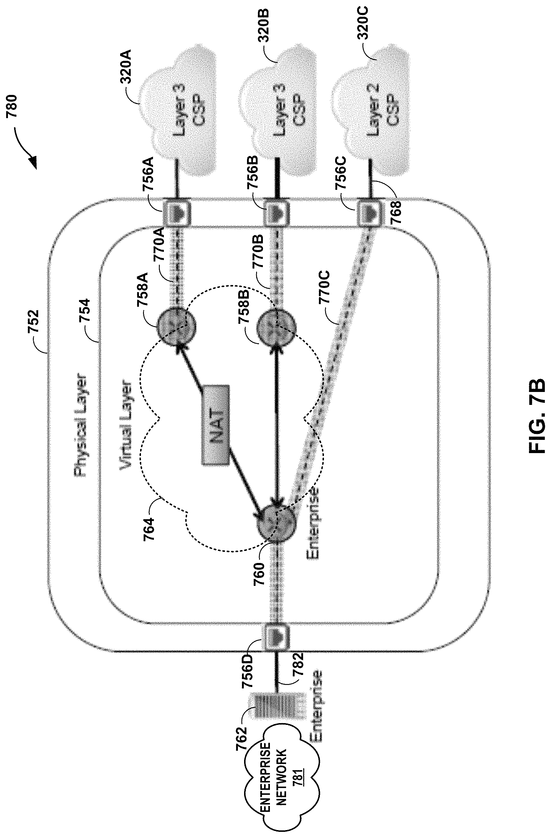 Patent US11784927 Figure 9 – Layer three instances for a cloud-based services exchange