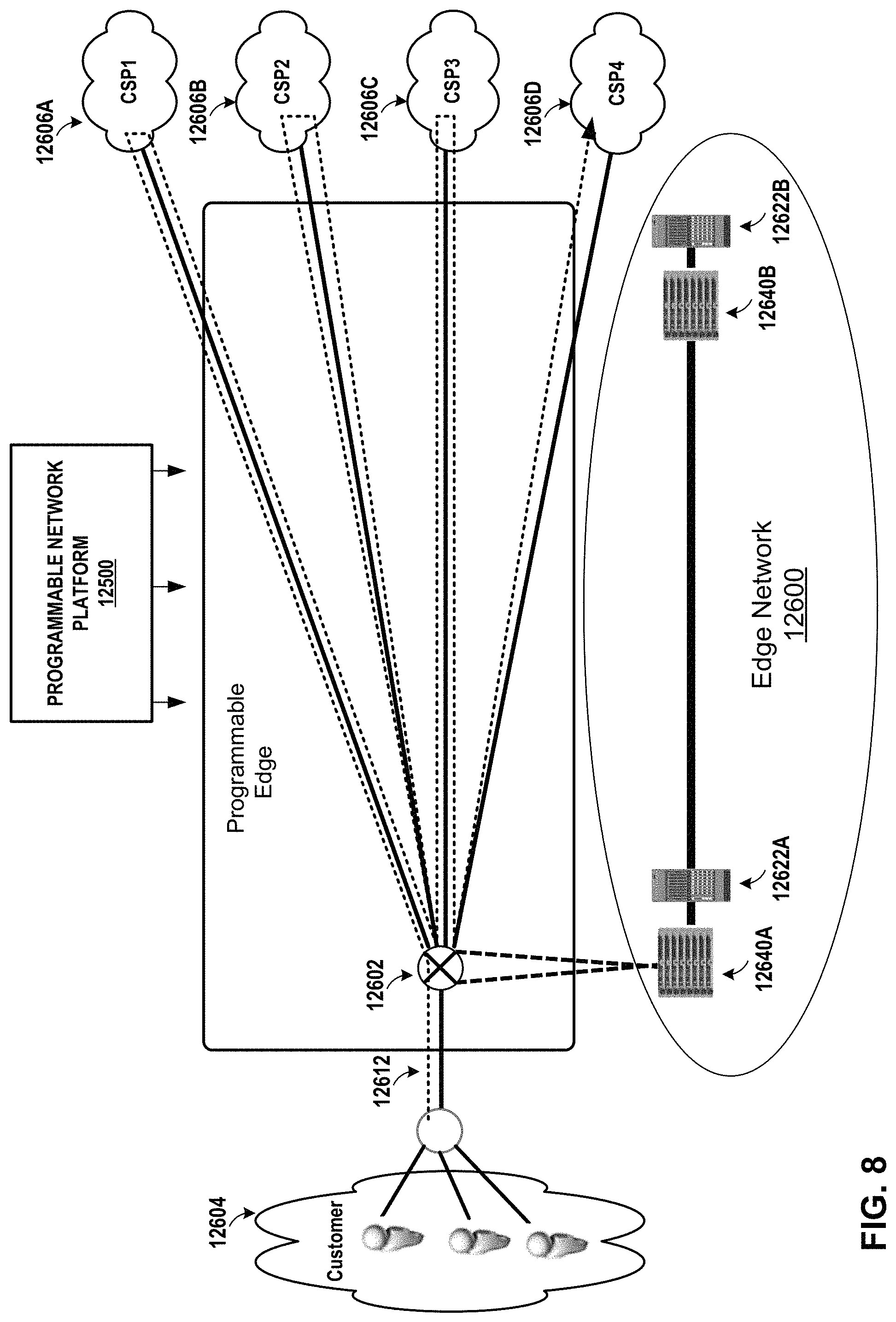 Patent US11784927 Figure 10 – Layer three instances for a cloud-based services exchange