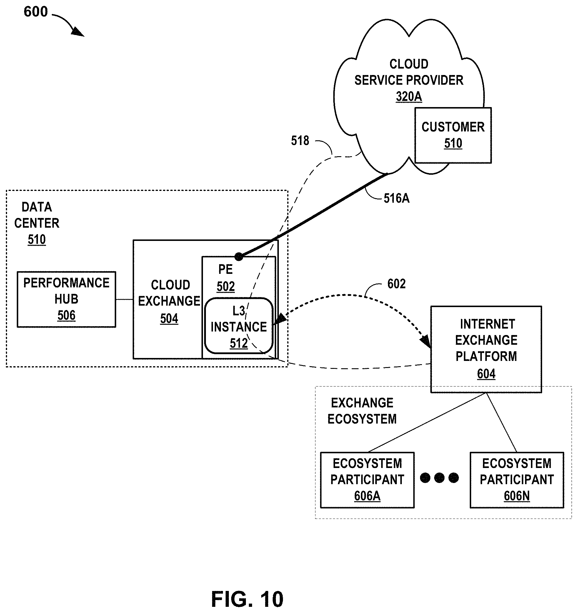 Patent US11784927 Figure 12 – Layer three instances for a cloud-based services exchange