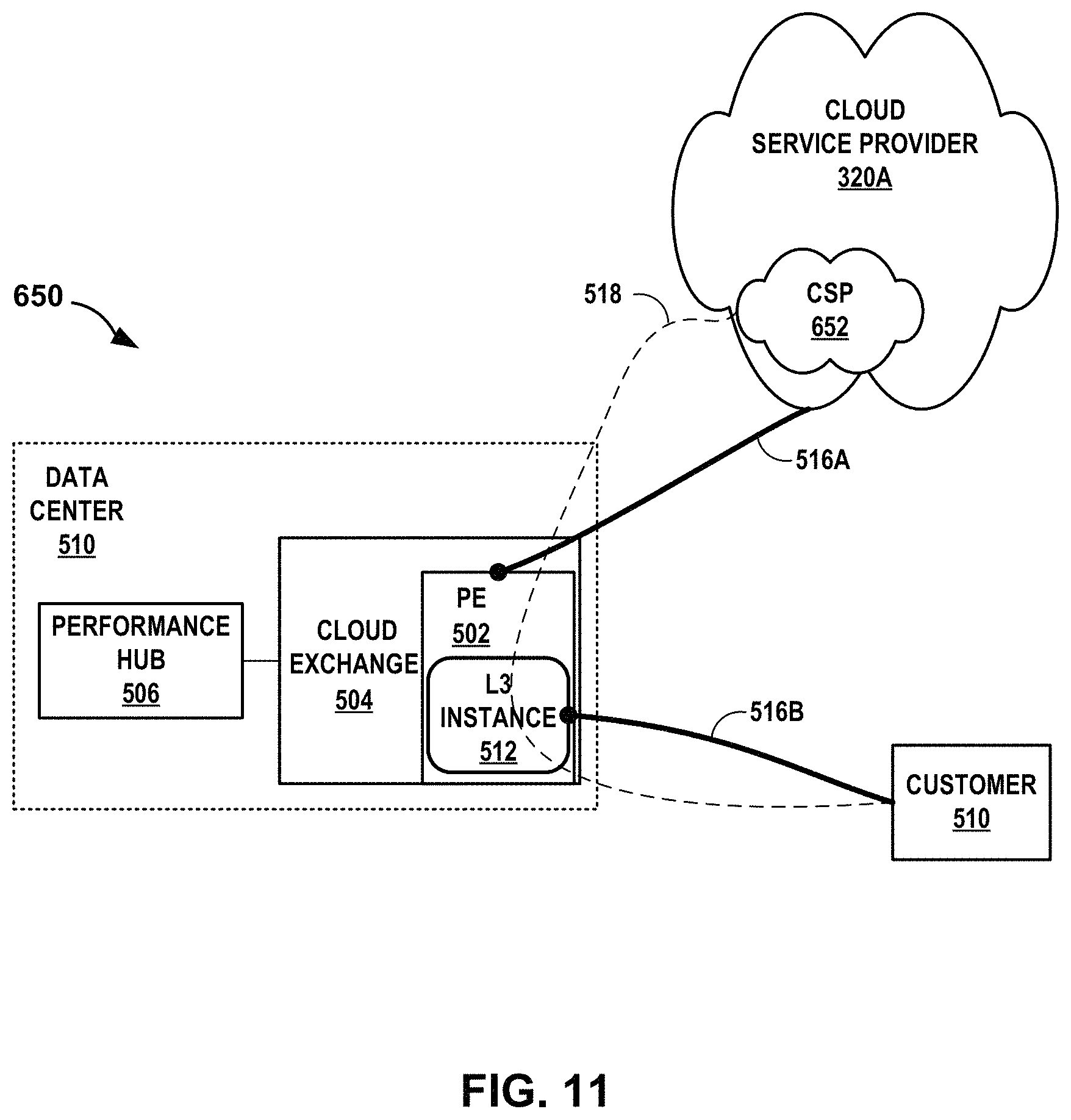 Patent US11784927 Figure 13 – Layer three instances for a cloud-based services exchange