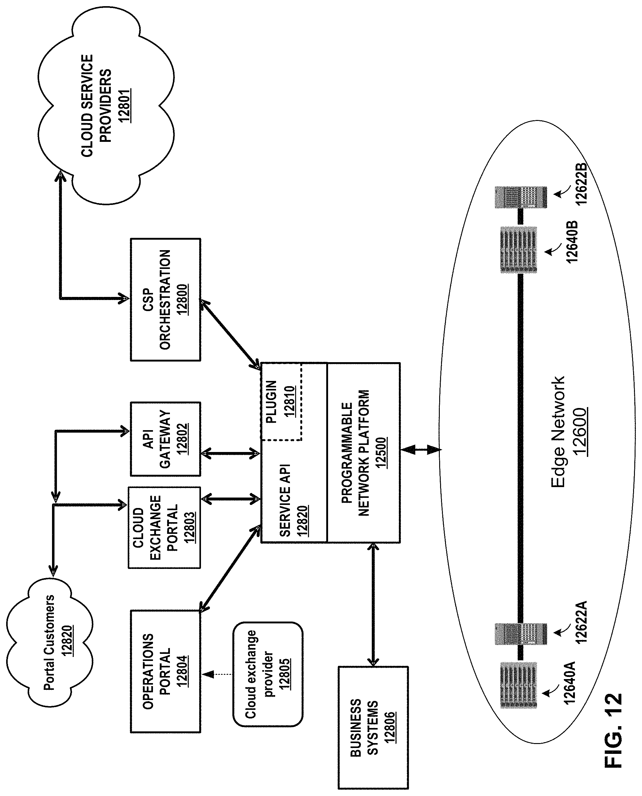 Patent US11784927 Figure 14 – Layer three instances for a cloud-based services exchange