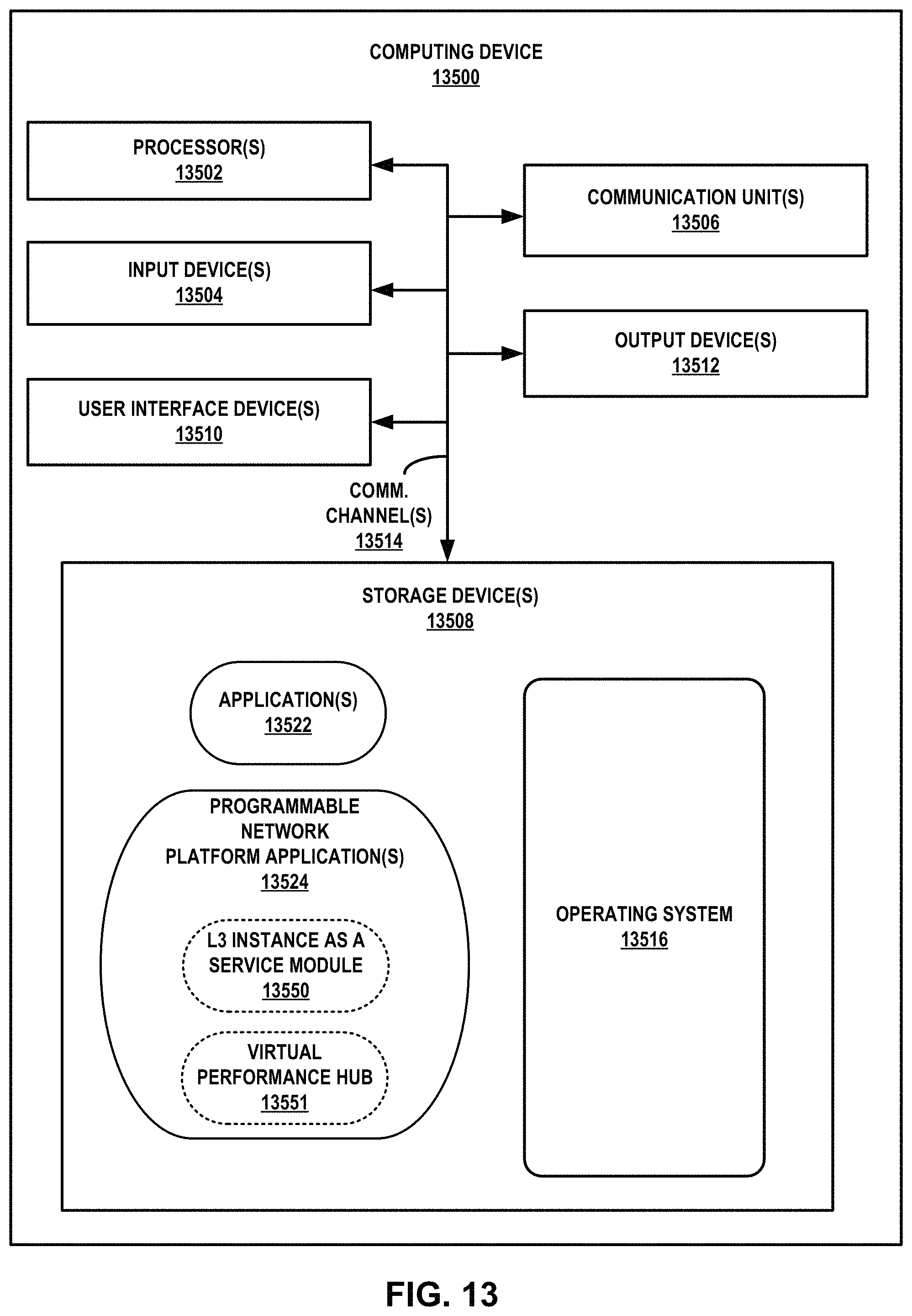 Patent US11784927 Figure 15 – Layer three instances for a cloud-based services exchange