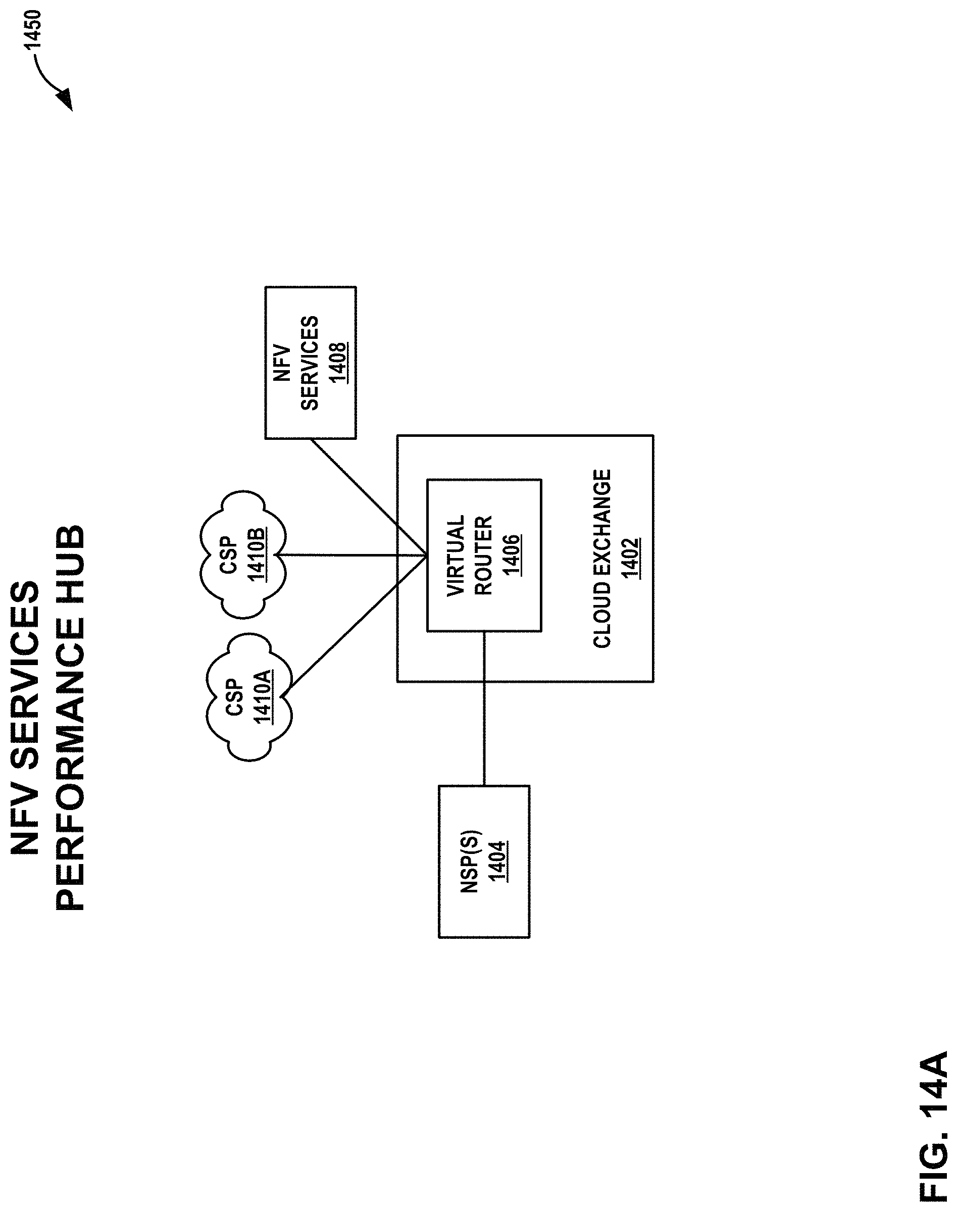 Patent US11784927 Figure 16 – Layer three instances for a cloud-based services exchange