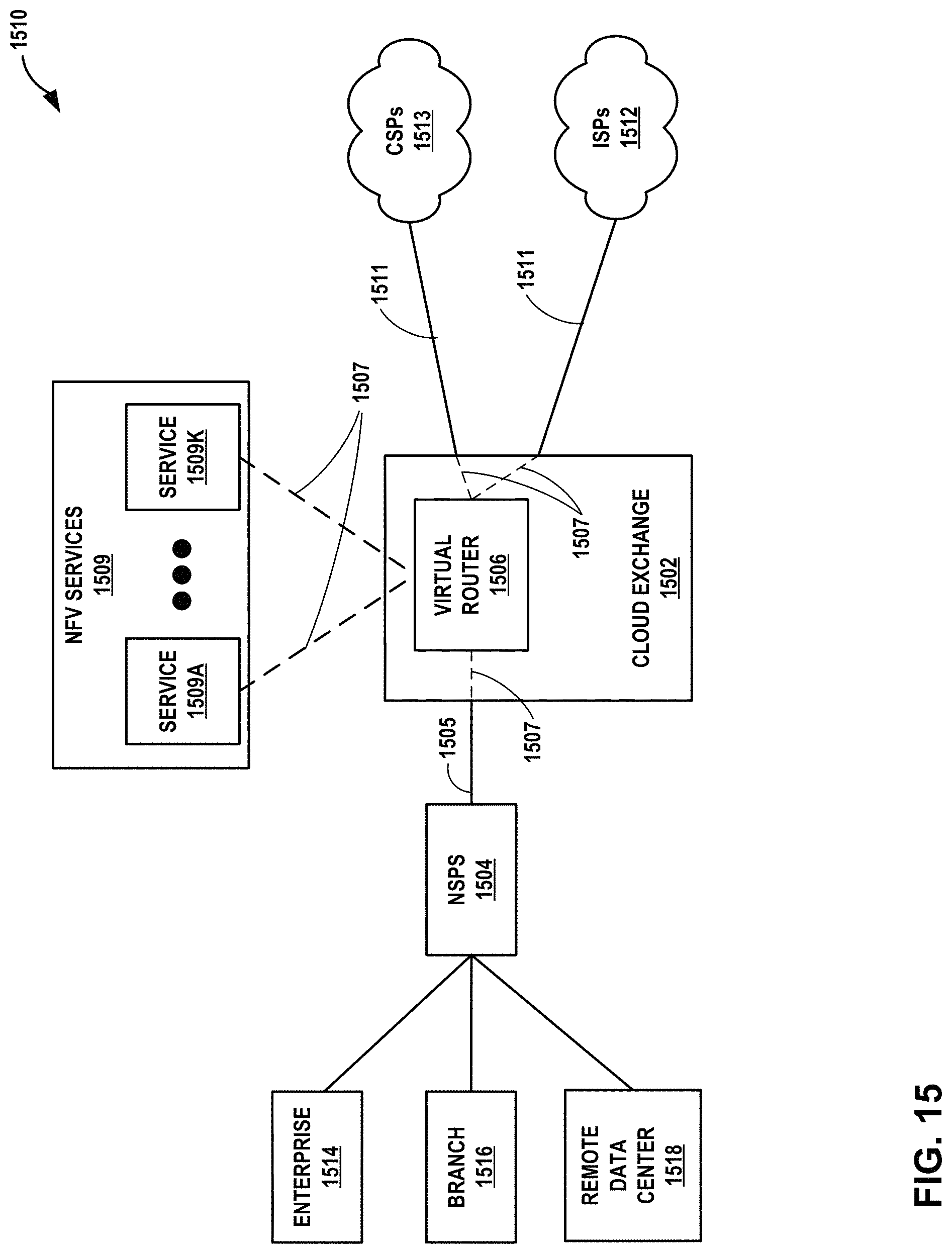 Patent US11784927 Figure 18 – Layer three instances for a cloud-based services exchange