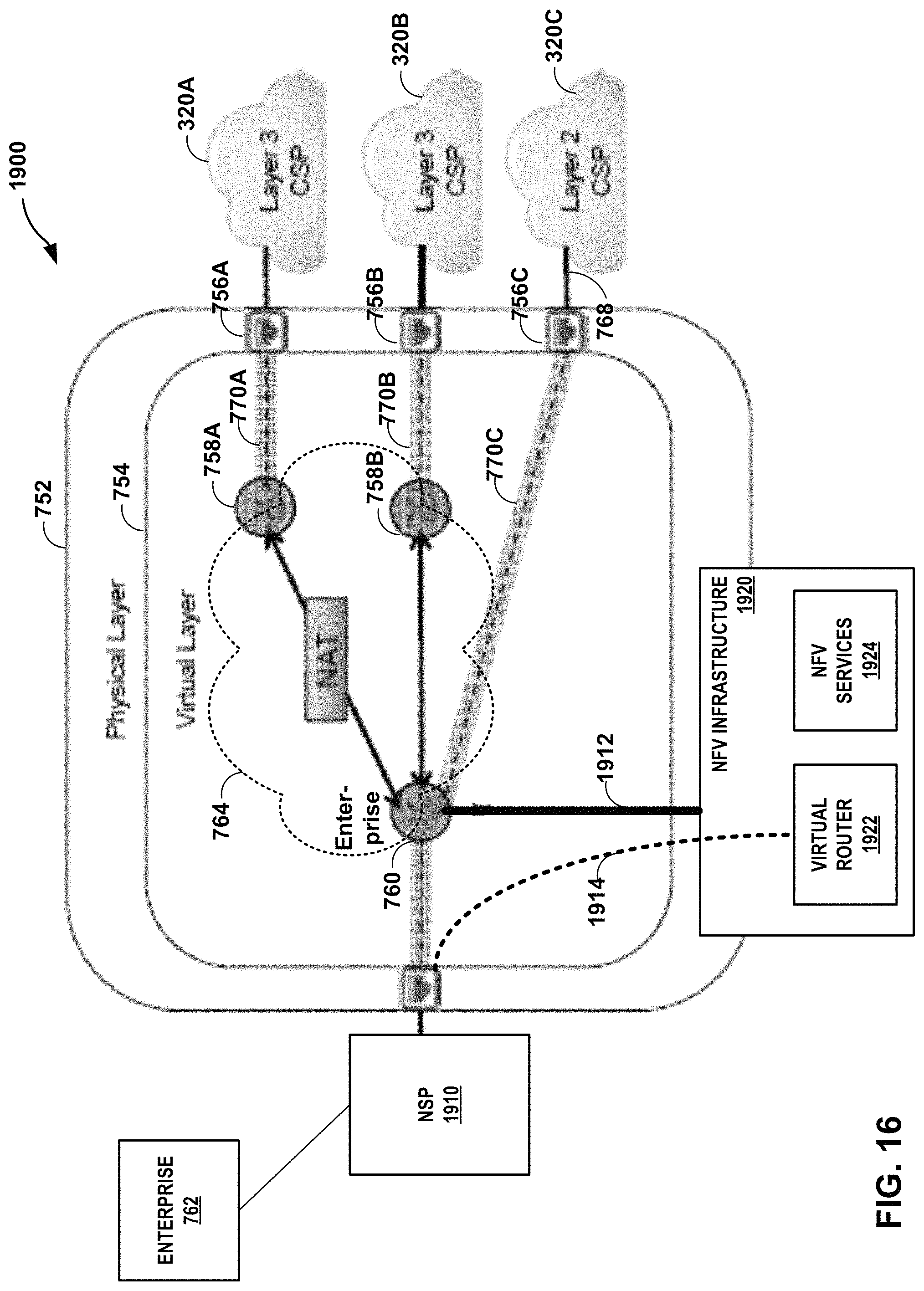 Patent US11784927 Figure 19 – Layer three instances for a cloud-based services exchange