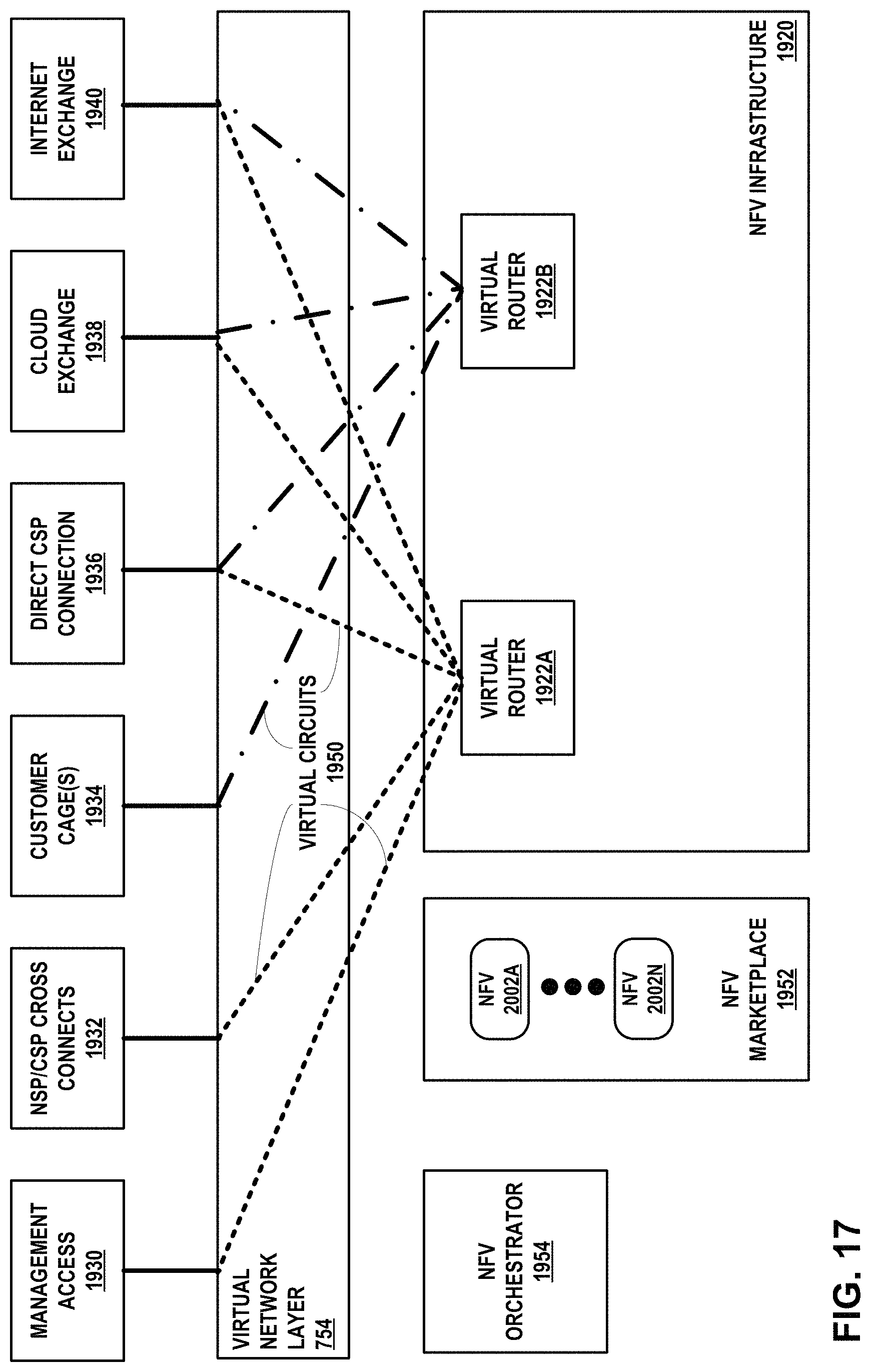Patent US11784927 Figure 20 – Layer three instances for a cloud-based services exchange