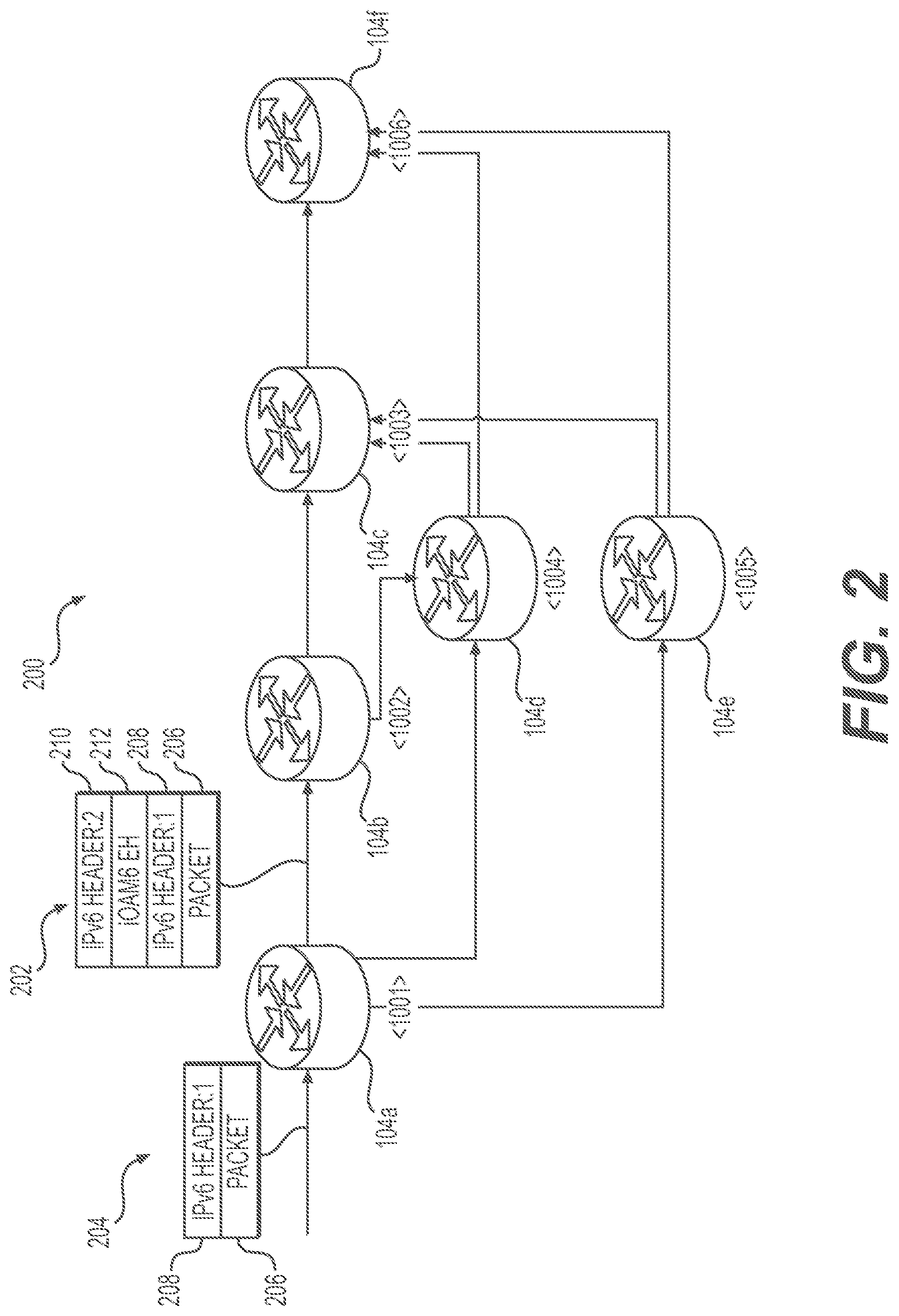 Patent US11784928 Figure 2 – System and method for dataplane-signaled packet capture in IPv6 environment