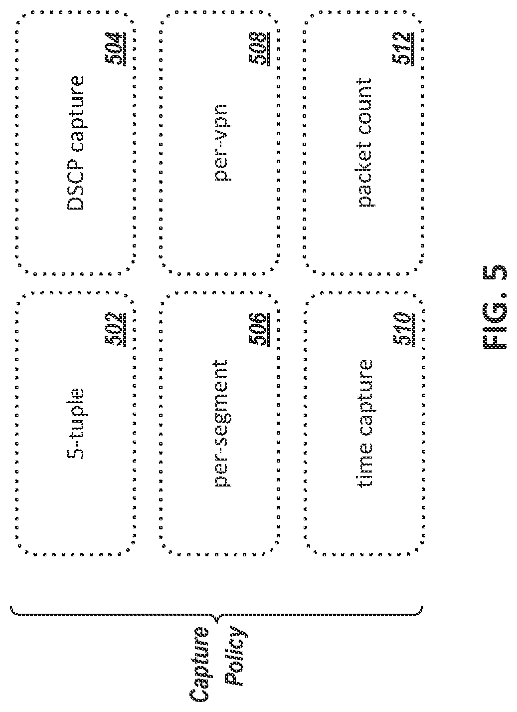 Patent US11784928 Figure 5 – System and method for dataplane-signaled packet capture in IPv6 environment