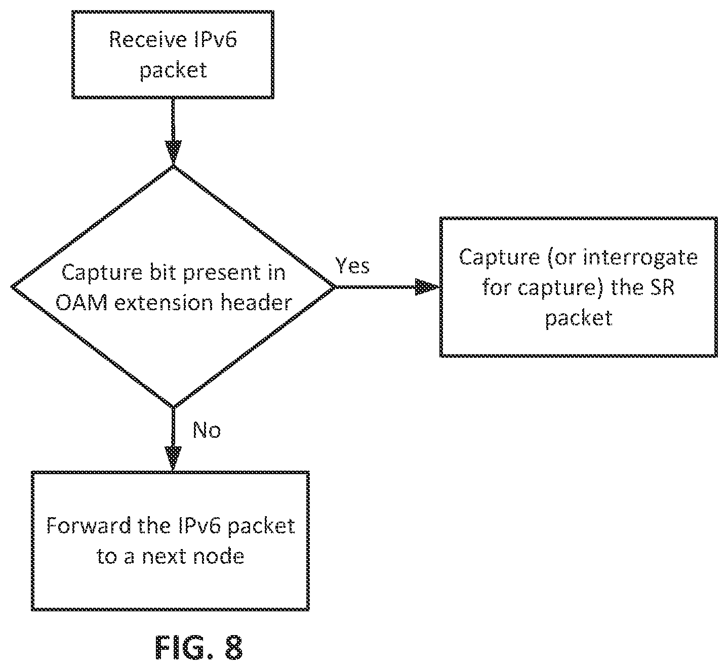 Patent US11784928 Figure 8 – System and method for dataplane-signaled packet capture in IPv6 environment